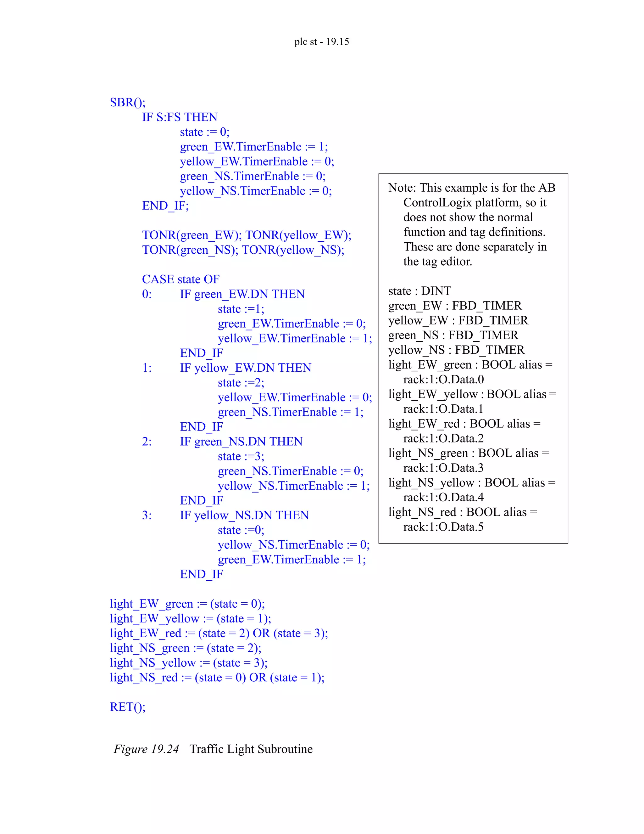 plc st - 19.15
Figure 19.24 Traffic Light Subroutine
SBR();
IF S:FS THEN
state := 0;
green_EW.TimerEnable := 1;
yellow_EW.TimerEnable := 0;
green_NS.TimerEnable := 0;
yellow_NS.TimerEnable := 0;
END_IF;
TONR(green_EW); TONR(yellow_EW);
TONR(green_NS); TONR(yellow_NS);
CASE state OF
0: IF green_EW.DN THEN
state :=1;
green_EW.TimerEnable := 0;
yellow_EW.TimerEnable := 1;
END_IF
1: IF yellow_EW.DN THEN
state :=2;
yellow_EW.TimerEnable := 0;
green_NS.TimerEnable := 1;
END_IF
2: IF green_NS.DN THEN
state :=3;
green_NS.TimerEnable := 0;
yellow_NS.TimerEnable := 1;
END_IF
3: IF yellow_NS.DN THEN
state :=0;
yellow_NS.TimerEnable := 0;
green_EW.TimerEnable := 1;
END_IF
light_EW_green := (state = 0);
light_EW_yellow := (state = 1);
light_EW_red := (state = 2) OR (state = 3);
light_NS_green := (state = 2);
light_NS_yellow := (state = 3);
light_NS_red := (state = 0) OR (state = 1);
RET();
Note: This example is for the AB
ControlLogix platform, so it
does not show the normal
function and tag definitions.
These are done separately in
the tag editor.
state : DINT
green_EW : FBD_TIMER
yellow_EW : FBD_TIMER
green_NS : FBD_TIMER
yellow_NS : FBD_TIMER
light_EW_green : BOOL alias =
rack:1:O.Data.0
light_EW_yellow : BOOL alias =
rack:1:O.Data.1
light_EW_red : BOOL alias =
rack:1:O.Data.2
light_NS_green : BOOL alias =
rack:1:O.Data.3
light_NS_yellow : BOOL alias =
rack:1:O.Data.4
light_NS_red : BOOL alias =
rack:1:O.Data.5
 