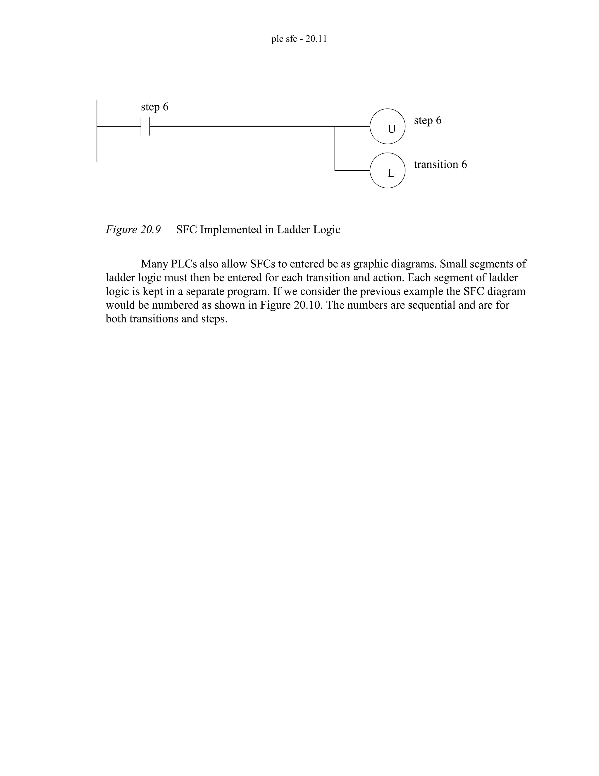 plc sfc - 20.11
Figure 20.9 SFC Implemented in Ladder Logic
Many PLCs also allow SFCs to entered be as graphic diagrams. Small segments of
ladder logic must then be entered for each transition and action. Each segment of ladder
logic is kept in a separate program. If we consider the previous example the SFC diagram
would be numbered as shown in Figure 20.10. The numbers are sequential and are for
both transitions and steps.
step 6
U
L
step 6
transition 6
 