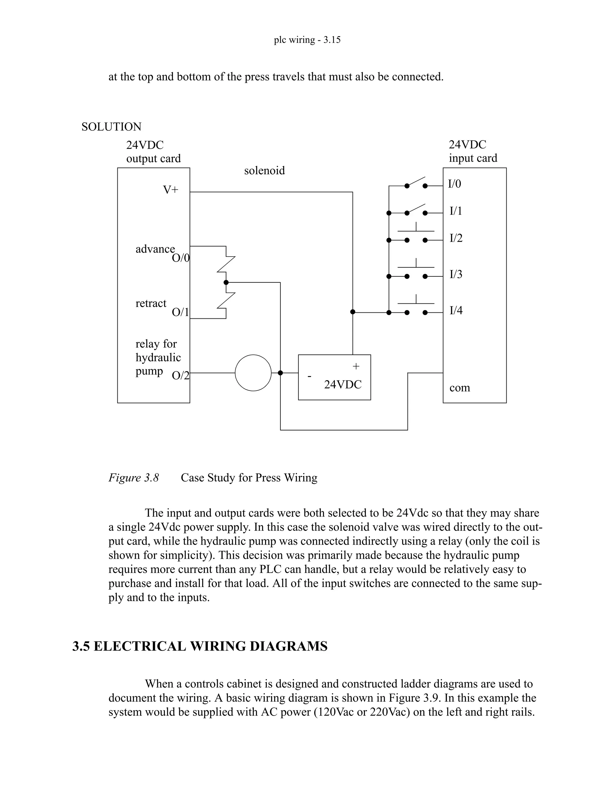 plc wiring - 3.15
at the top and bottom of the press travels that must also be connected.
Figure 3.8 Case Study for Press Wiring
The input and output cards were both selected to be 24Vdc so that they may share
a single 24Vdc power supply. In this case the solenoid valve was wired directly to the out-
put card, while the hydraulic pump was connected indirectly using a relay (only the coil is
shown for simplicity). This decision was primarily made because the hydraulic pump
requires more current than any PLC can handle, but a relay would be relatively easy to
purchase and install for that load. All of the input switches are connected to the same sup-
ply and to the inputs.
3.5 ELECTRICAL WIRING DIAGRAMS
When a controls cabinet is designed and constructed ladder diagrams are used to
document the wiring. A basic wiring diagram is shown in Figure 3.9. In this example the
system would be supplied with AC power (120Vac or 220Vac) on the left and right rails.
24VDC
24VDC
advance
retract
solenoid
V+
24VDC
+
-
O/0
O/1
O/2
I/0
I/1
I/2
I/3
I/4
com
SOLUTION
relay for
hydraulic
output card input card
pump
 