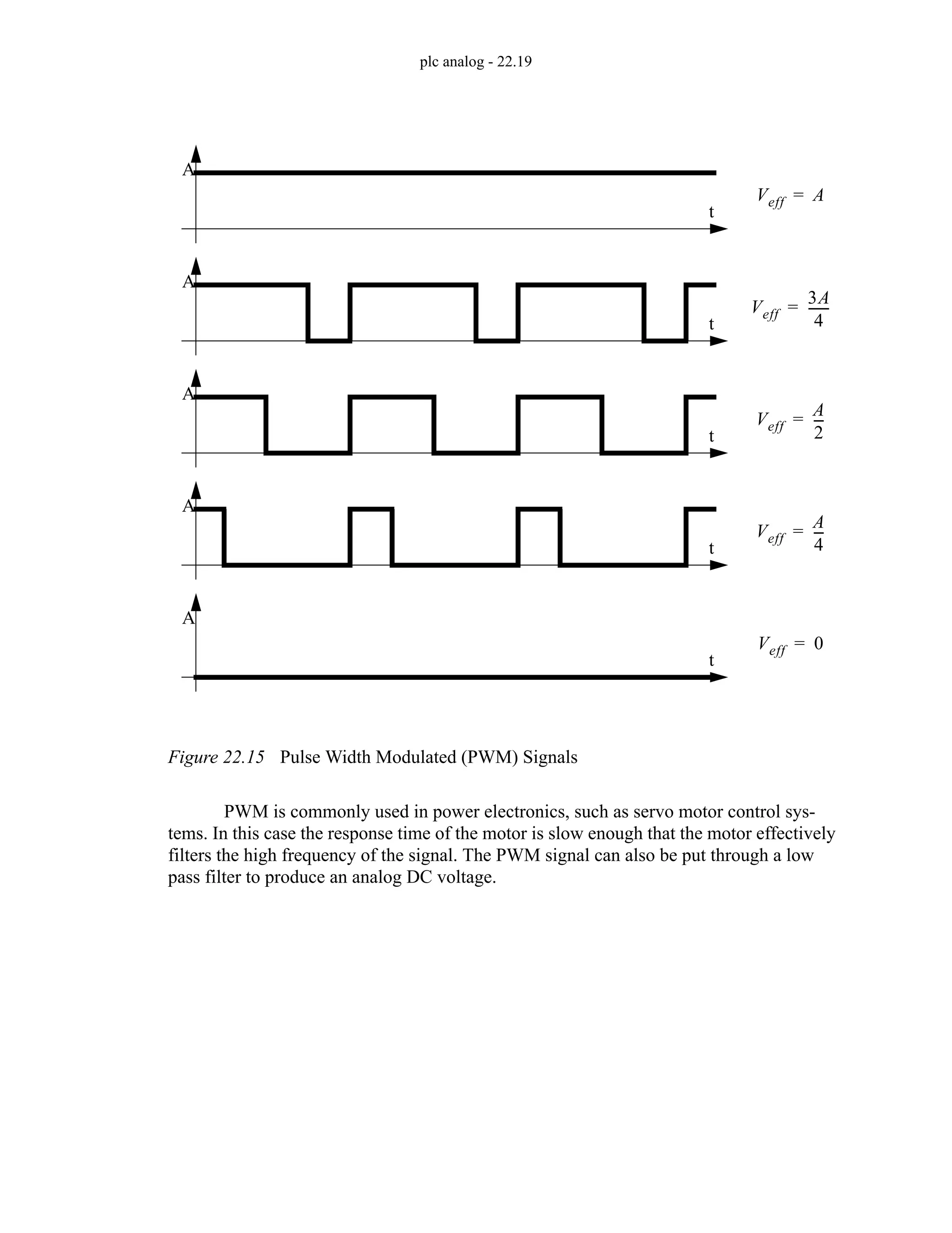 plc analog - 22.19
Figure 22.15 Pulse Width Modulated (PWM) Signals
PWM is commonly used in power electronics, such as servo motor control sys-
tems. In this case the response time of the motor is slow enough that the motor effectively
filters the high frequency of the signal. The PWM signal can also be put through a low
pass filter to produce an analog DC voltage.
A
t
Veff A
=
A
t
Veff
3A
4
------
-
=
A
t
Veff
A
2
--
-
=
A
t
Veff
A
4
--
-
=
A
t
Veff 0
=
 