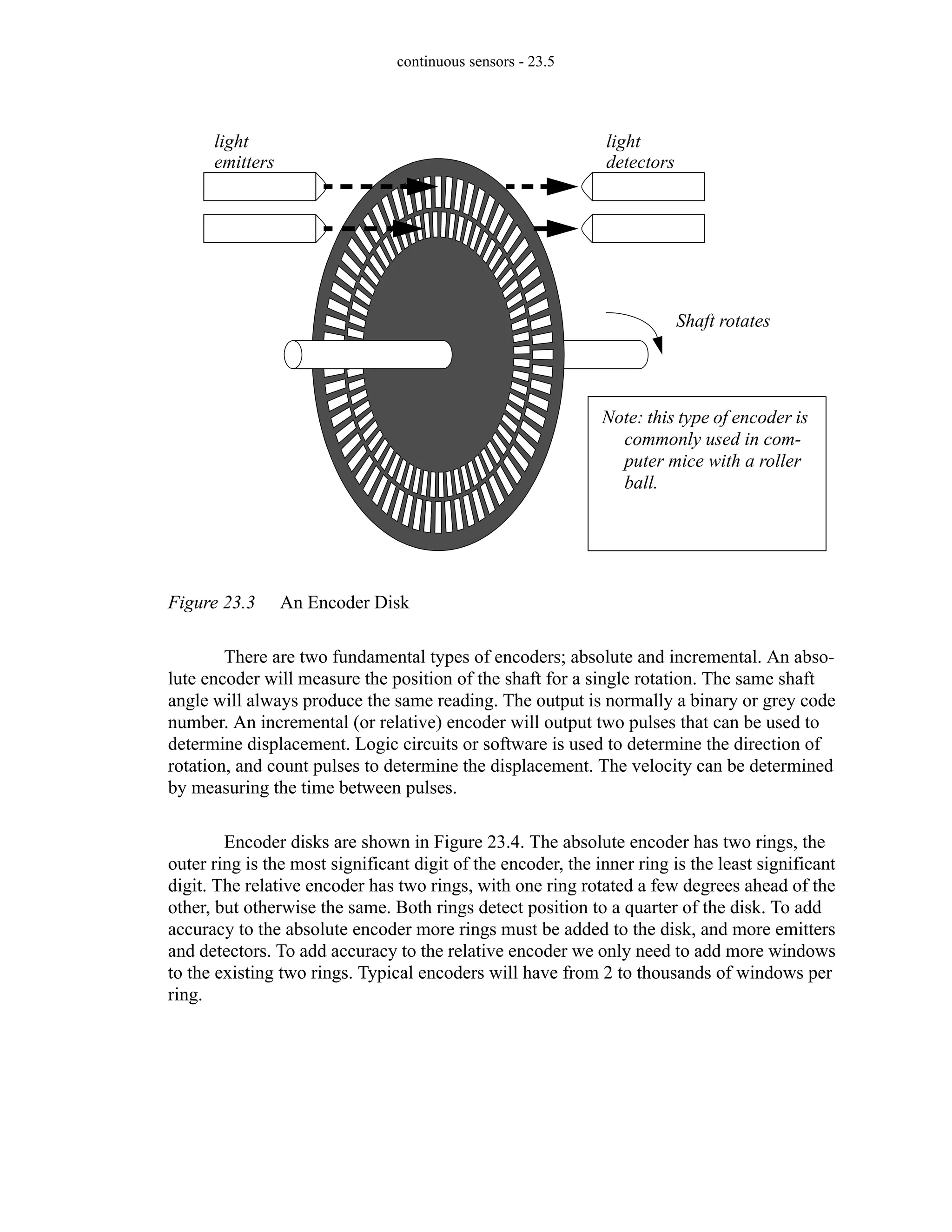 continuous sensors - 23.5
Figure 23.3 An Encoder Disk
There are two fundamental types of encoders; absolute and incremental. An abso-
lute encoder will measure the position of the shaft for a single rotation. The same shaft
angle will always produce the same reading. The output is normally a binary or grey code
number. An incremental (or relative) encoder will output two pulses that can be used to
determine displacement. Logic circuits or software is used to determine the direction of
rotation, and count pulses to determine the displacement. The velocity can be determined
by measuring the time between pulses.
Encoder disks are shown in Figure 23.4. The absolute encoder has two rings, the
outer ring is the most significant digit of the encoder, the inner ring is the least significant
digit. The relative encoder has two rings, with one ring rotated a few degrees ahead of the
other, but otherwise the same. Both rings detect position to a quarter of the disk. To add
accuracy to the absolute encoder more rings must be added to the disk, and more emitters
and detectors. To add accuracy to the relative encoder we only need to add more windows
to the existing two rings. Typical encoders will have from 2 to thousands of windows per
ring.
light
emitters
light
detectors
Shaft rotates
Note: this type of encoder is
commonly used in com-
puter mice with a roller
ball.
 