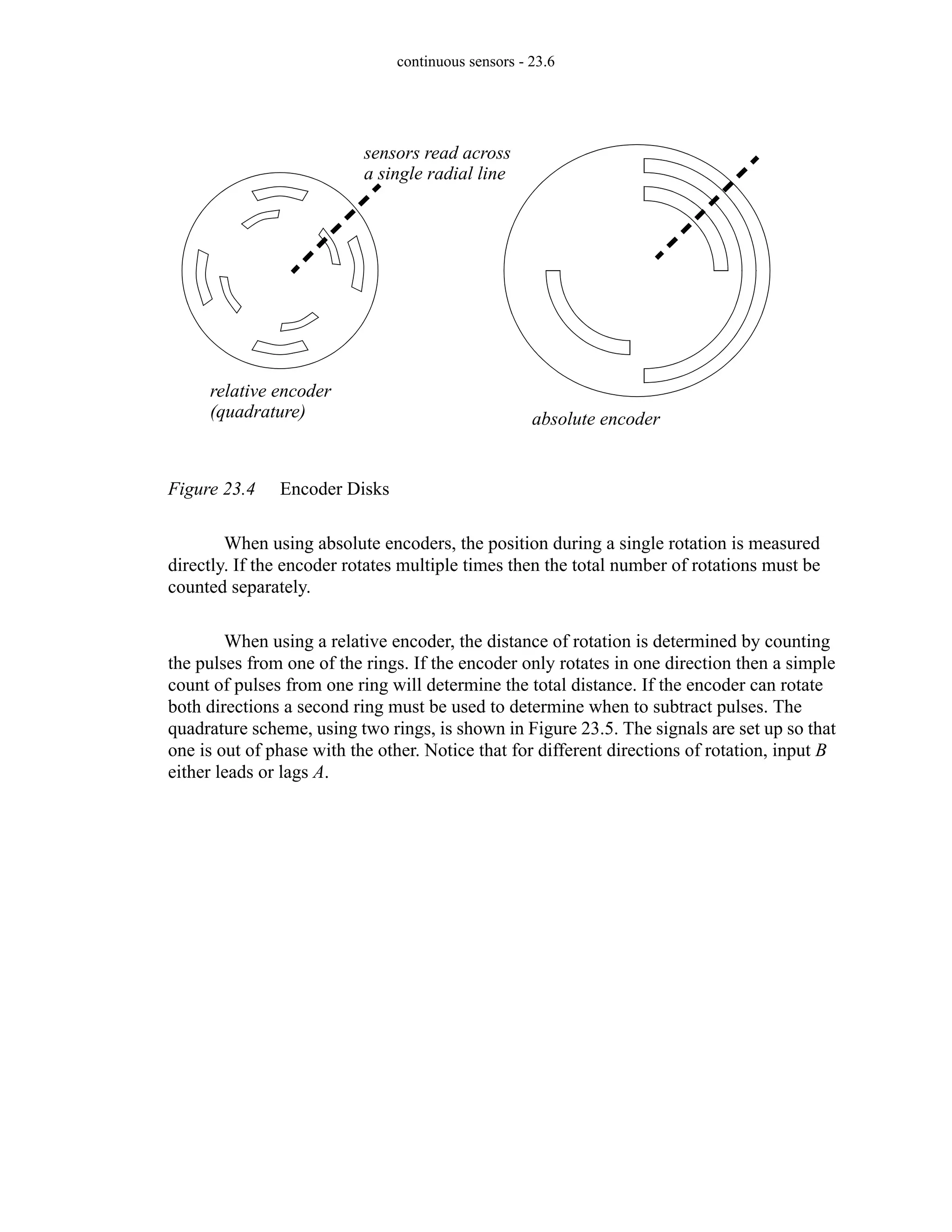continuous sensors - 23.6
Figure 23.4 Encoder Disks
When using absolute encoders, the position during a single rotation is measured
directly. If the encoder rotates multiple times then the total number of rotations must be
counted separately.
When using a relative encoder, the distance of rotation is determined by counting
the pulses from one of the rings. If the encoder only rotates in one direction then a simple
count of pulses from one ring will determine the total distance. If the encoder can rotate
both directions a second ring must be used to determine when to subtract pulses. The
quadrature scheme, using two rings, is shown in Figure 23.5. The signals are set up so that
one is out of phase with the other. Notice that for different directions of rotation, input B
either leads or lags A.
relative encoder
absolute encoder
(quadrature)
sensors read across
a single radial line
 