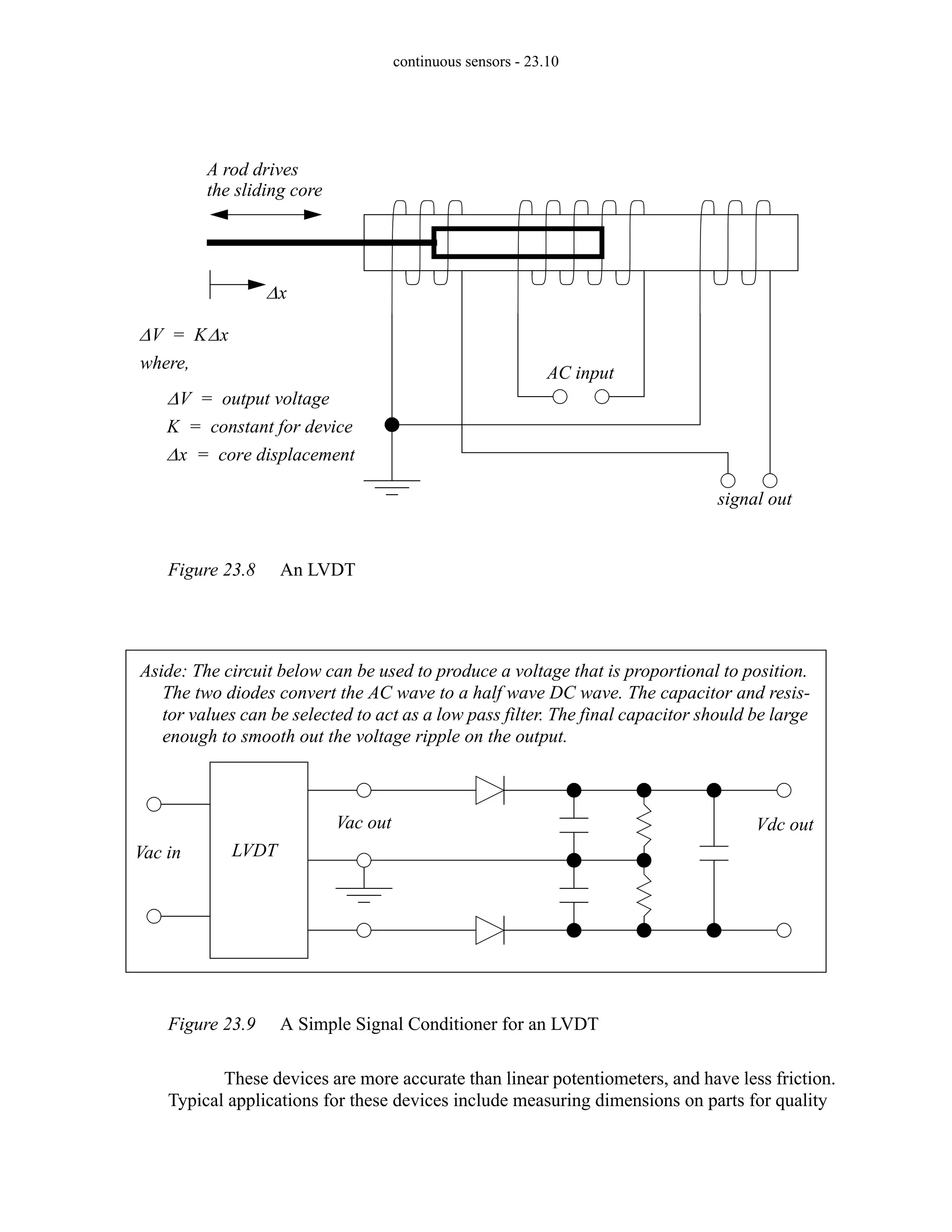 continuous sensors - 23.10
Figure 23.8 An LVDT
Figure 23.9 A Simple Signal Conditioner for an LVDT
These devices are more accurate than linear potentiometers, and have less friction.
Typical applications for these devices include measuring dimensions on parts for quality
AC input
signal out
A rod drives
the sliding core
∆x
∆V K∆x
=
where,
∆V output voltage
=
K constant for device
=
∆x core displacement
=
LVDT
Vac in
Vac out Vdc out
Aside: The circuit below can be used to produce a voltage that is proportional to position.
The two diodes convert the AC wave to a half wave DC wave. The capacitor and resis-
tor values can be selected to act as a low pass filter. The final capacitor should be large
enough to smooth out the voltage ripple on the output.
 