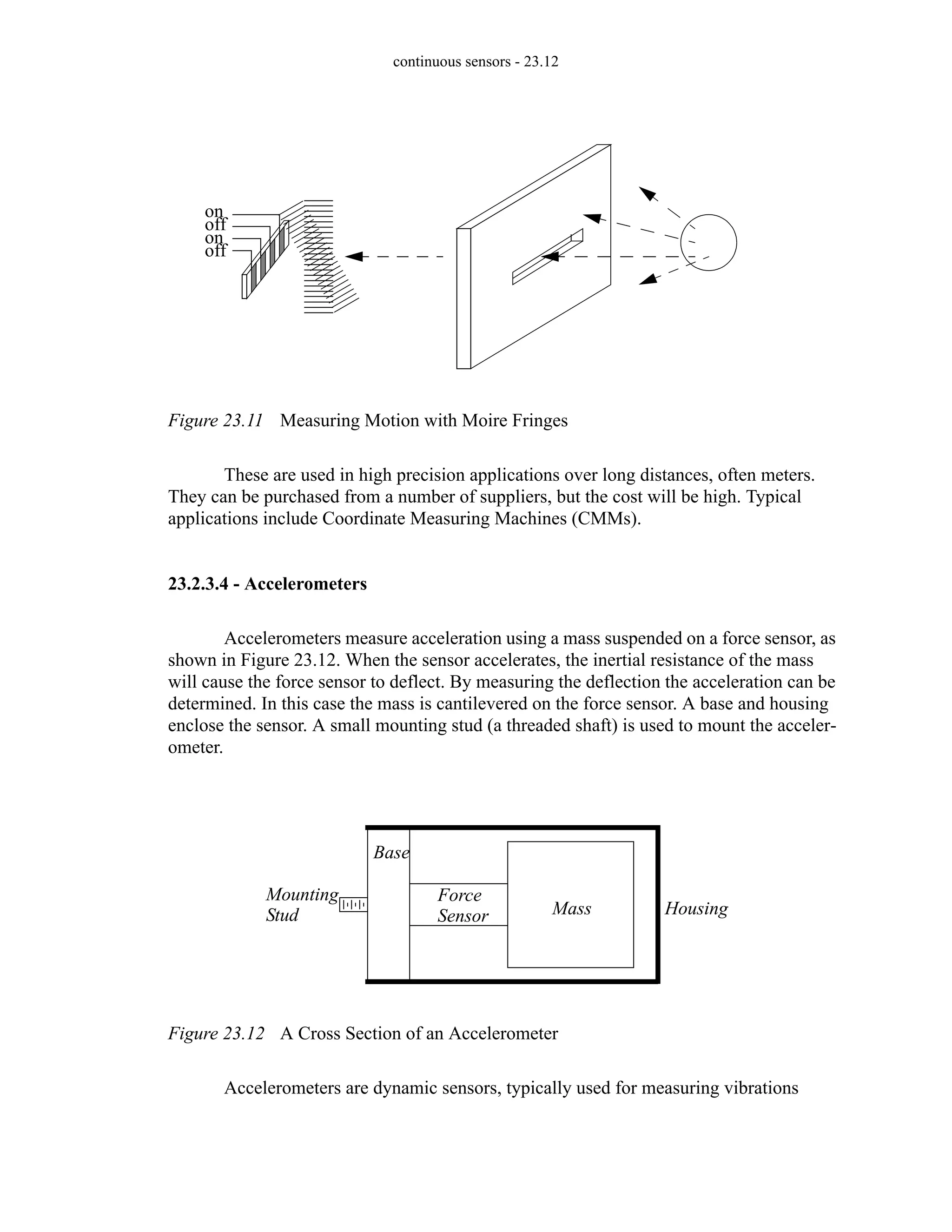 continuous sensors - 23.12
Figure 23.11 Measuring Motion with Moire Fringes
These are used in high precision applications over long distances, often meters.
They can be purchased from a number of suppliers, but the cost will be high. Typical
applications include Coordinate Measuring Machines (CMMs).
23.2.3.4 - Accelerometers
Accelerometers measure acceleration using a mass suspended on a force sensor, as
shown in Figure 23.12. When the sensor accelerates, the inertial resistance of the mass
will cause the force sensor to deflect. By measuring the deflection the acceleration can be
determined. In this case the mass is cantilevered on the force sensor. A base and housing
enclose the sensor. A small mounting stud (a threaded shaft) is used to mount the acceler-
ometer.
Figure 23.12 A Cross Section of an Accelerometer
Accelerometers are dynamic sensors, typically used for measuring vibrations
on
off
on
off
Mass
Force
Sensor
Base
Mounting
Stud Housing
 