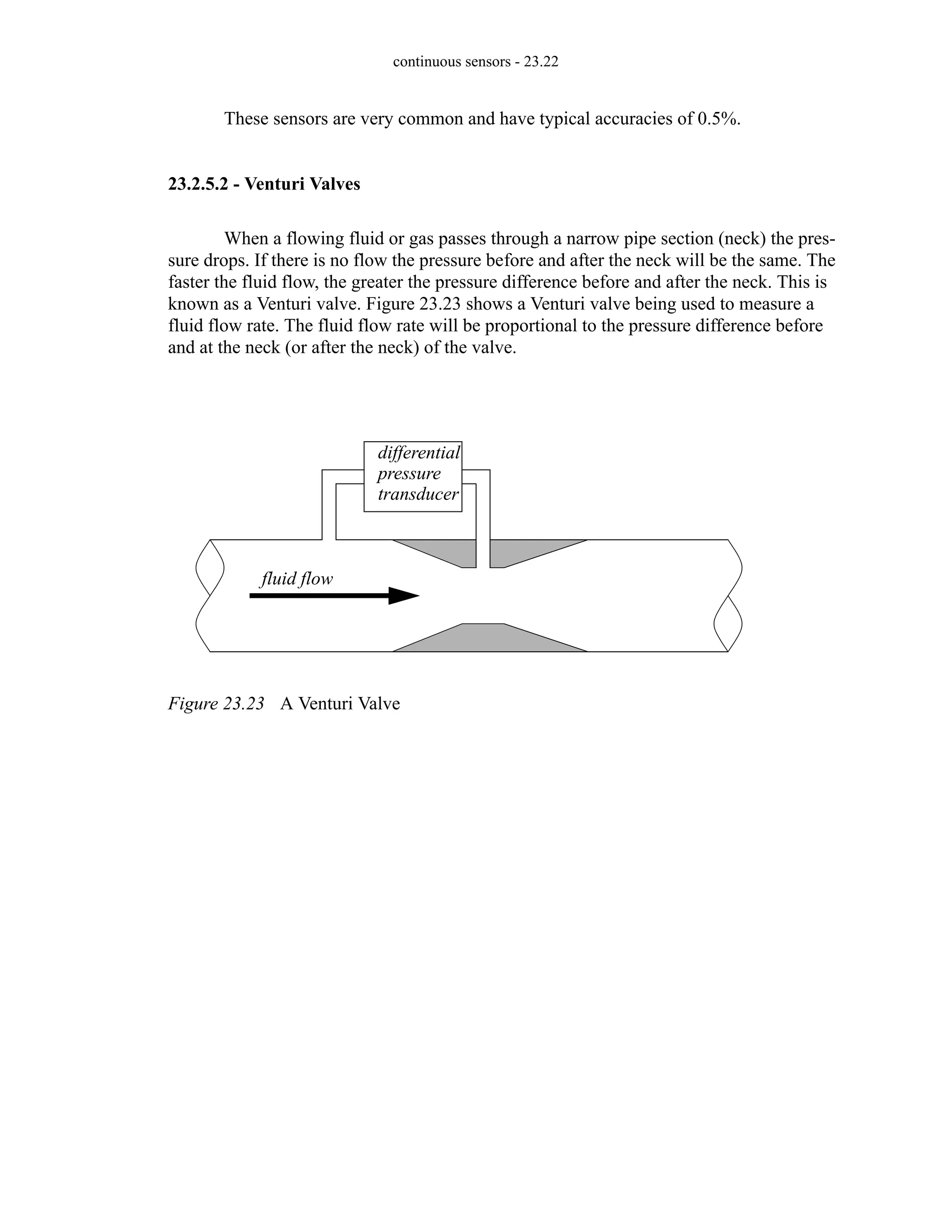 continuous sensors - 23.22
These sensors are very common and have typical accuracies of 0.5%.
23.2.5.2 - Venturi Valves
When a flowing fluid or gas passes through a narrow pipe section (neck) the pres-
sure drops. If there is no flow the pressure before and after the neck will be the same. The
faster the fluid flow, the greater the pressure difference before and after the neck. This is
known as a Venturi valve. Figure 23.23 shows a Venturi valve being used to measure a
fluid flow rate. The fluid flow rate will be proportional to the pressure difference before
and at the neck (or after the neck) of the valve.
Figure 23.23 A Venturi Valve
differential
fluid flow
pressure
transducer
 