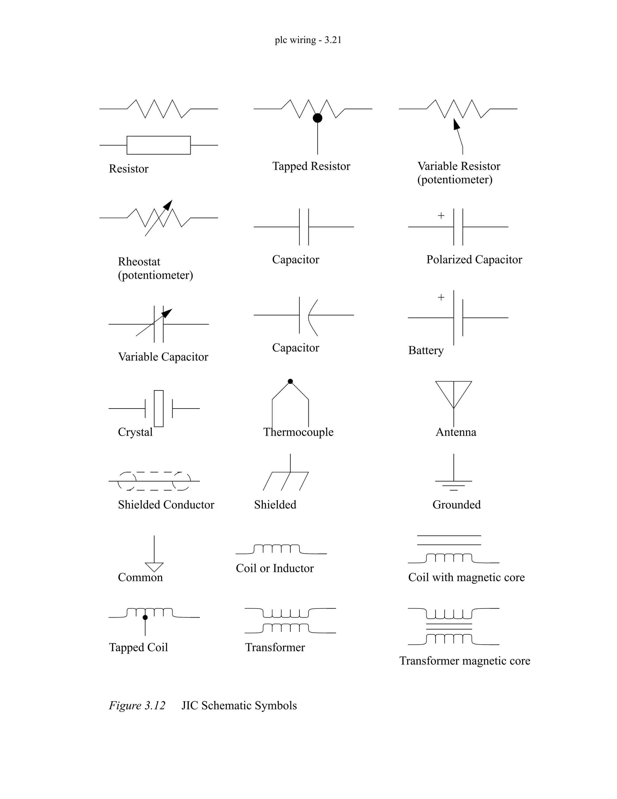 plc wiring - 3.21
Figure 3.12 JIC Schematic Symbols
Resistor Tapped Resistor Variable Resistor
(potentiometer)
Rheostat
(potentiometer)
Capacitor Polarized Capacitor
+
Variable Capacitor
Capacitor Battery
+
Crystal Thermocouple Antenna
Shielded Conductor Shielded Grounded
Common
Coil or Inductor
Coil with magnetic core
Tapped Coil Transformer
Transformer magnetic core
 
