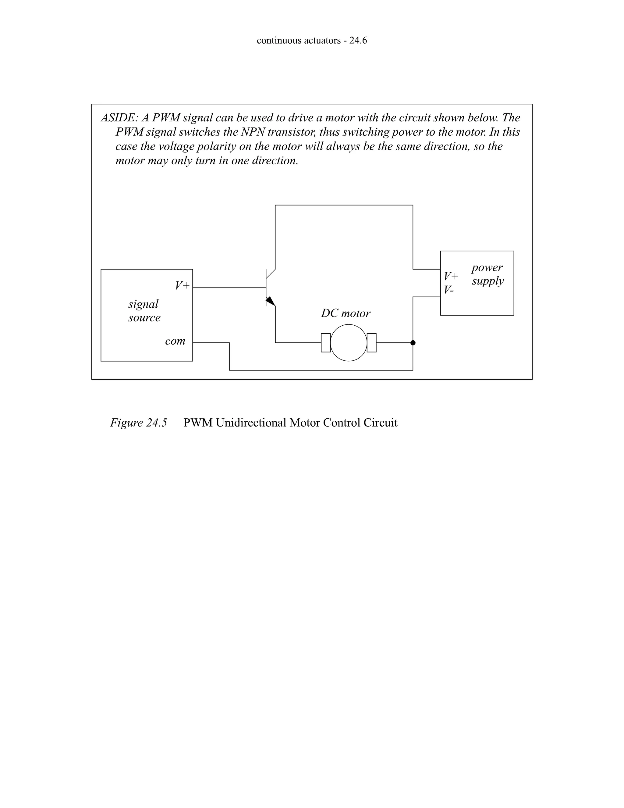 continuous actuators - 24.6
Figure 24.5 PWM Unidirectional Motor Control Circuit
ASIDE: A PWM signal can be used to drive a motor with the circuit shown below. The
PWM signal switches the NPN transistor, thus switching power to the motor. In this
case the voltage polarity on the motor will always be the same direction, so the
motor may only turn in one direction.
signal
source
V+
com
power
supply
V+
V-
DC motor
 
