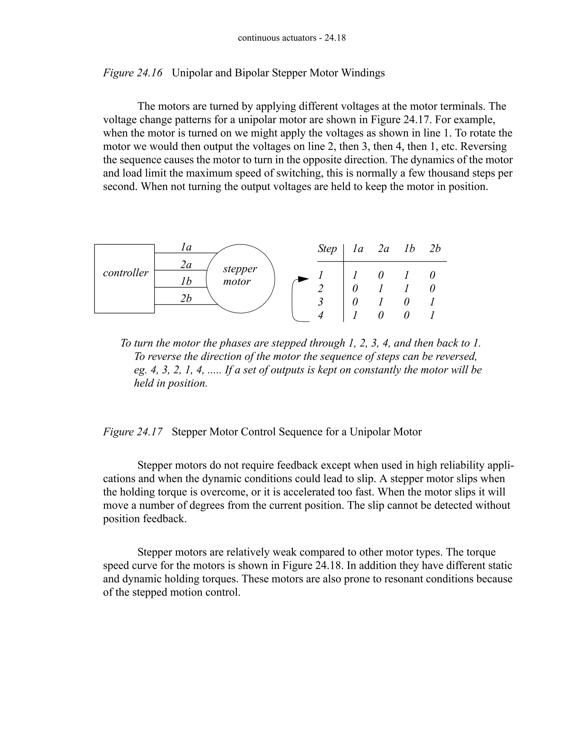 continuous actuators - 24.18
Figure 24.16 Unipolar and Bipolar Stepper Motor Windings
The motors are turned by applying different voltages at the motor terminals. The
voltage change patterns for a unipolar motor are shown in Figure 24.17. For example,
when the motor is turned on we might apply the voltages as shown in line 1. To rotate the
motor we would then output the voltages on line 2, then 3, then 4, then 1, etc. Reversing
the sequence causes the motor to turn in the opposite direction. The dynamics of the motor
and load limit the maximum speed of switching, this is normally a few thousand steps per
second. When not turning the output voltages are held to keep the motor in position.
Figure 24.17 Stepper Motor Control Sequence for a Unipolar Motor
Stepper motors do not require feedback except when used in high reliability appli-
cations and when the dynamic conditions could lead to slip. A stepper motor slips when
the holding torque is overcome, or it is accelerated too fast. When the motor slips it will
move a number of degrees from the current position. The slip cannot be detected without
position feedback.
Stepper motors are relatively weak compared to other motor types. The torque
speed curve for the motors is shown in Figure 24.18. In addition they have different static
and dynamic holding torques. These motors are also prone to resonant conditions because
of the stepped motion control.
controller stepper
motor
Step
1
2
3
4
1a
1
0
0
1
2a
0
1
1
0
1b
1
1
0
0
2b
0
0
1
1
1a
2a
1b
2b
To turn the motor the phases are stepped through 1, 2, 3, 4, and then back to 1.
To reverse the direction of the motor the sequence of steps can be reversed,
eg. 4, 3, 2, 1, 4, ..... If a set of outputs is kept on constantly the motor will be
held in position.
 