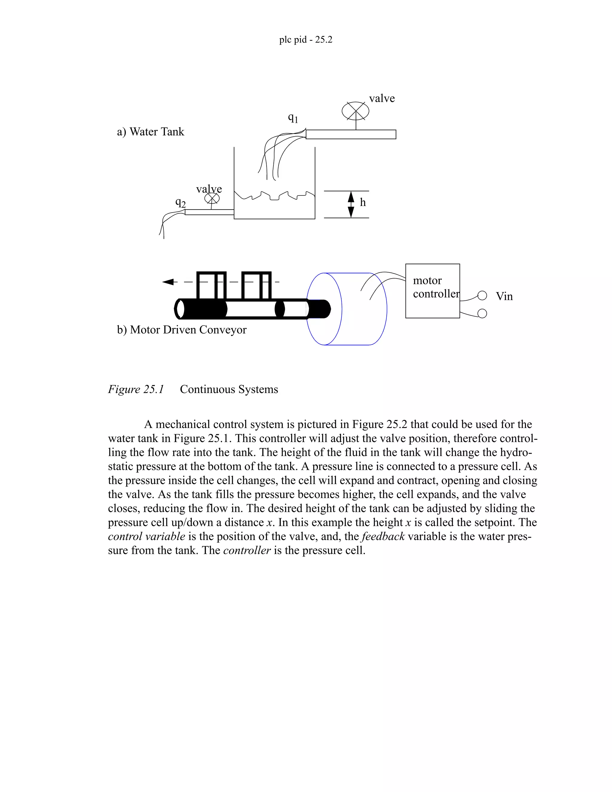 plc pid - 25.2
Figure 25.1 Continuous Systems
A mechanical control system is pictured in Figure 25.2 that could be used for the
water tank in Figure 25.1. This controller will adjust the valve position, therefore control-
ling the flow rate into the tank. The height of the fluid in the tank will change the hydro-
static pressure at the bottom of the tank. A pressure line is connected to a pressure cell. As
the pressure inside the cell changes, the cell will expand and contract, opening and closing
the valve. As the tank fills the pressure becomes higher, the cell expands, and the valve
closes, reducing the flow in. The desired height of the tank can be adjusted by sliding the
pressure cell up/down a distance x. In this example the height x is called the setpoint. The
control variable is the position of the valve, and, the feedback variable is the water pres-
sure from the tank. The controller is the pressure cell.
q1
valve
q2
valve
h
Vin
motor
controller
a) Water Tank
b) Motor Driven Conveyor
 