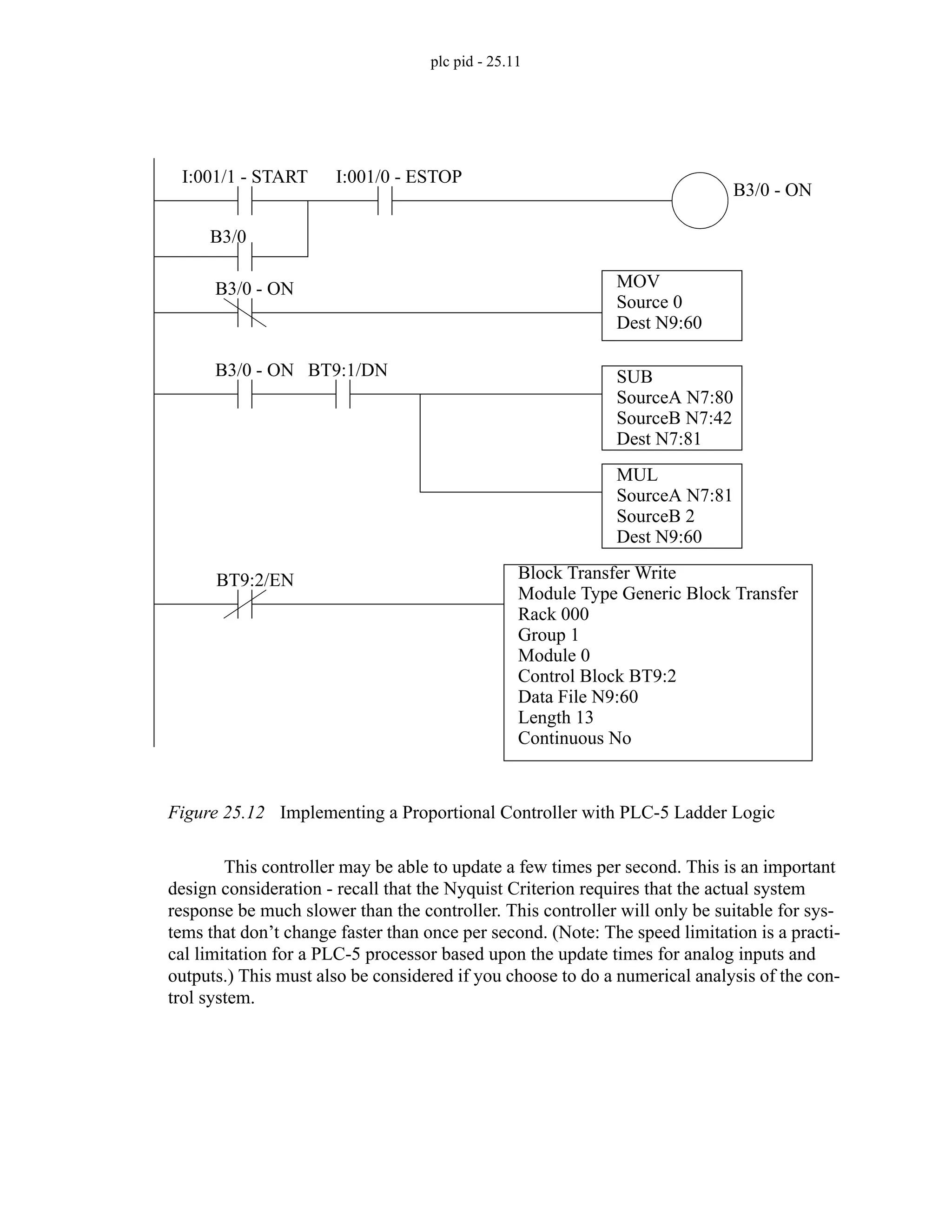 plc pid - 25.11
Figure 25.12 Implementing a Proportional Controller with PLC-5 Ladder Logic
This controller may be able to update a few times per second. This is an important
design consideration - recall that the Nyquist Criterion requires that the actual system
response be much slower than the controller. This controller will only be suitable for sys-
tems that don’t change faster than once per second. (Note: The speed limitation is a practi-
cal limitation for a PLC-5 processor based upon the update times for analog inputs and
outputs.) This must also be considered if you choose to do a numerical analysis of the con-
trol system.
I:001/1 - START I:001/0 - ESTOP
B3/0 - ON
B3/0 - ON
Block Transfer Write
Module Type Generic Block Transfer
Rack 000
Group 1
Module 0
Control Block BT9:2
Data File N9:60
Length 13
Continuous No
BT9:2/EN
SUB
SourceA N7:80
SourceB N7:42
B3/0
BT9:1/DN
MUL
SourceA N7:81
SourceB 2
Dest N7:81
Dest N9:60
B3/0 - ON MOV
Source 0
Dest N9:60
 
