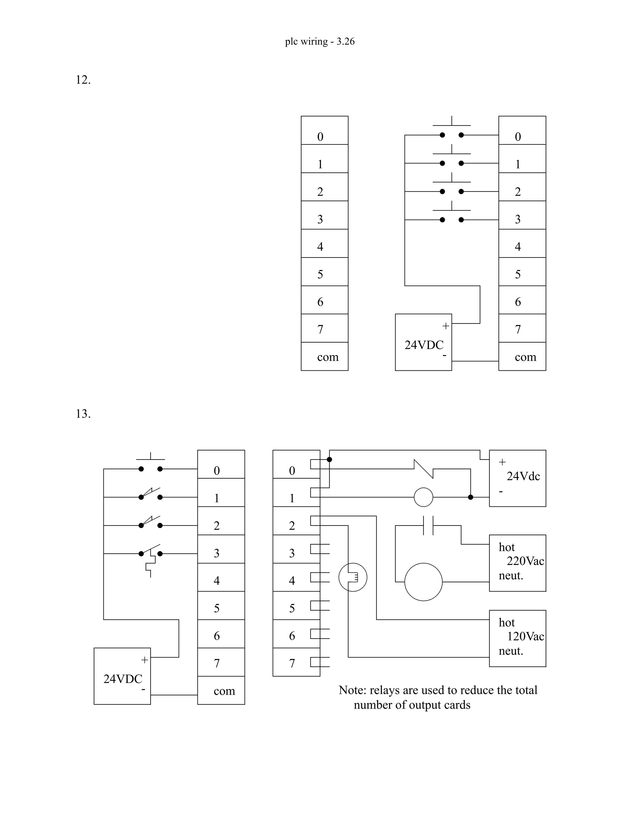 plc wiring - 3.26
12.
13.
0
1
2
3
4
5
6
7
com
24VDC
+
-
0
1
2
3
4
5
6
7
com
0
1
2
3
4
5
6
7
com
24VDC
+
-
0
1
2
3
4
5
6
7
24Vdc
+
-
Note: relays are used to reduce the total
number of output cards
120Vac
hot
neut.
220Vac
hot
neut.
 