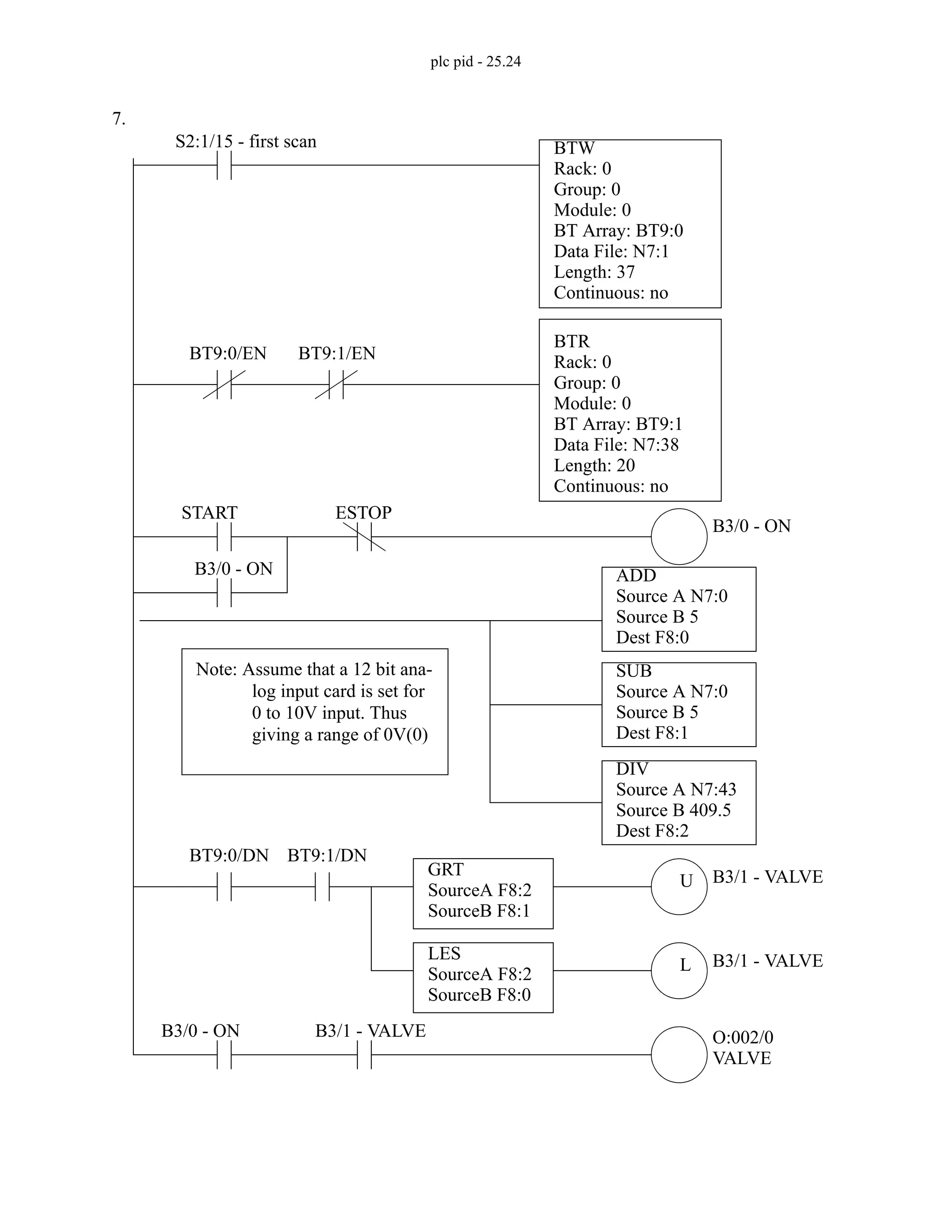 plc pid - 25.24
7.
BTR
Rack: 0
Group: 0
Module: 0
BT Array: BT9:1
Data File: N7:38
Length: 20
Continuous: no
BTW
Rack: 0
Group: 0
Module: 0
BT Array: BT9:0
Data File: N7:1
Length: 37
Continuous: no
BT9:0/EN
S2:1/15 - first scan
BT9:1/EN
GRT
SourceA F8:2
SourceB F8:1
BT9:0/DN
START ESTOP
B3/0 - ON
B3/0 - ON
BT9:1/DN
U
LES
SourceA F8:2
SourceB F8:0
L
B3/0 - ON B3/1 - VALVE O:002/0
B3/1 - VALVE
B3/1 - VALVE
VALVE
ADD
Source A N7:0
Source B 5
Dest F8:0
SUB
Source A N7:0
Source B 5
Dest F8:1
DIV
Source A N7:43
Source B 409.5
Dest F8:2
Note: Assume that a 12 bit ana-
log input card is set for
0 to 10V input. Thus
giving a range of 0V(0)
 