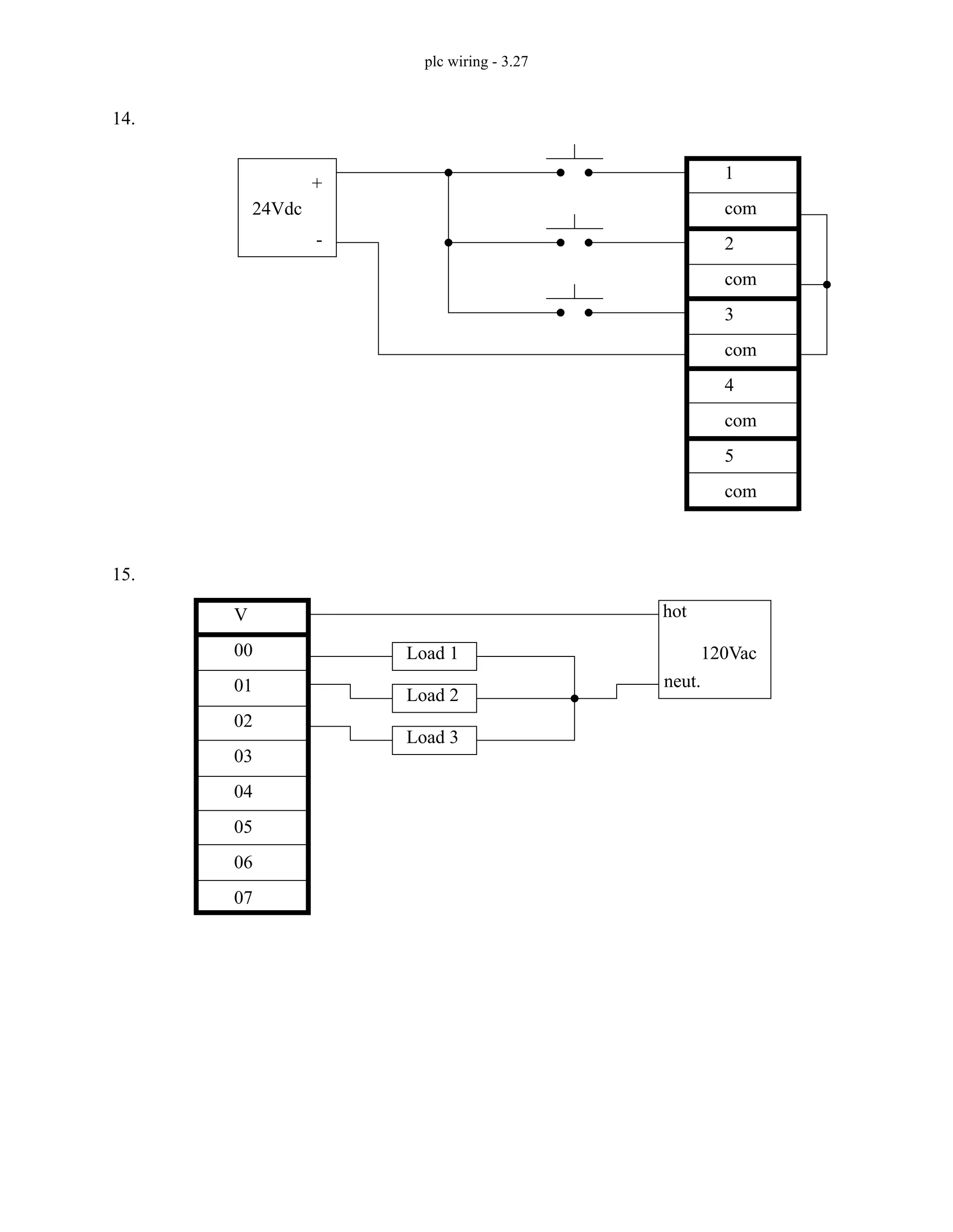 plc wiring - 3.27
14.
15.
1
com
2
com
3
com
4
com
5
com
24Vdc
+
-
V
00
01
02
03
04
05
06
07
120Vac
hot
neut.
Load 1
Load 2
Load 3
 