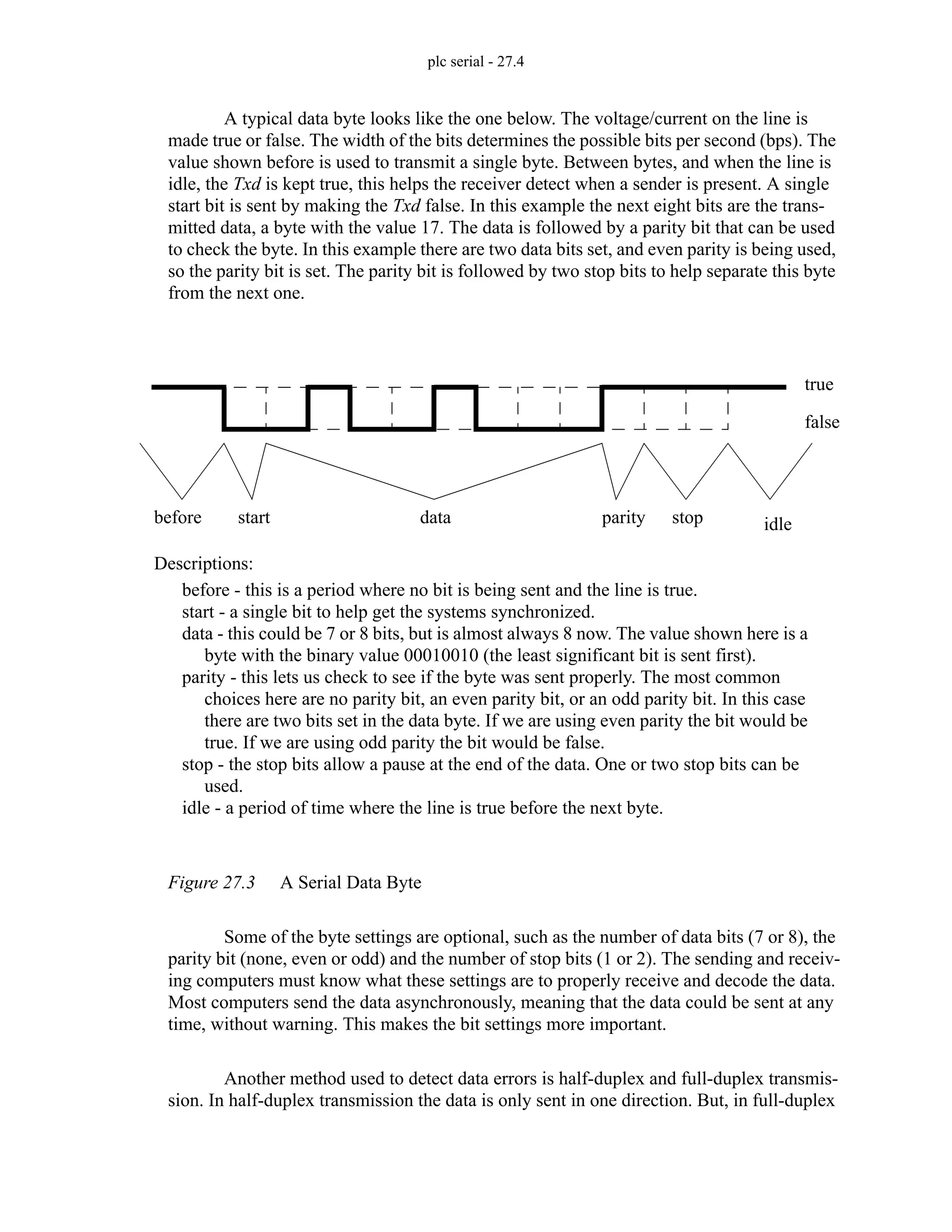 plc serial - 27.4
A typical data byte looks like the one below. The voltage/current on the line is
made true or false. The width of the bits determines the possible bits per second (bps). The
value shown before is used to transmit a single byte. Between bytes, and when the line is
idle, the Txd is kept true, this helps the receiver detect when a sender is present. A single
start bit is sent by making the Txd false. In this example the next eight bits are the trans-
mitted data, a byte with the value 17. The data is followed by a parity bit that can be used
to check the byte. In this example there are two data bits set, and even parity is being used,
so the parity bit is set. The parity bit is followed by two stop bits to help separate this byte
from the next one.
Figure 27.3 A Serial Data Byte
Some of the byte settings are optional, such as the number of data bits (7 or 8), the
parity bit (none, even or odd) and the number of stop bits (1 or 2). The sending and receiv-
ing computers must know what these settings are to properly receive and decode the data.
Most computers send the data asynchronously, meaning that the data could be sent at any
time, without warning. This makes the bit settings more important.
Another method used to detect data errors is half-duplex and full-duplex transmis-
sion. In half-duplex transmission the data is only sent in one direction. But, in full-duplex
true
false
before start data parity stop idle
before - this is a period where no bit is being sent and the line is true.
start - a single bit to help get the systems synchronized.
data - this could be 7 or 8 bits, but is almost always 8 now. The value shown here is a
byte with the binary value 00010010 (the least significant bit is sent first).
parity - this lets us check to see if the byte was sent properly. The most common
choices here are no parity bit, an even parity bit, or an odd parity bit. In this case
there are two bits set in the data byte. If we are using even parity the bit would be
true. If we are using odd parity the bit would be false.
stop - the stop bits allow a pause at the end of the data. One or two stop bits can be
used.
idle - a period of time where the line is true before the next byte.
Descriptions:
 