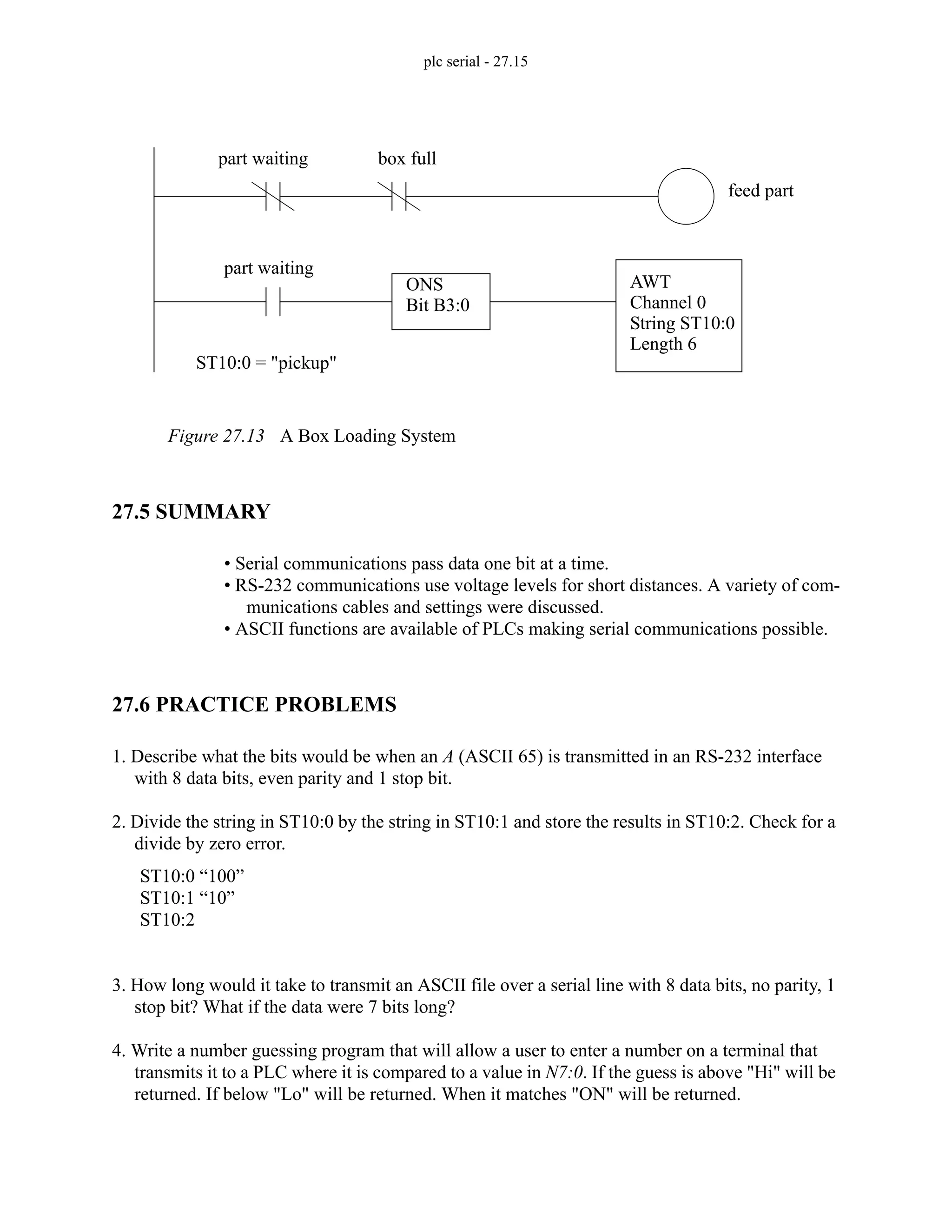 plc serial - 27.15
Figure 27.13 A Box Loading System
27.5 SUMMARY
• Serial communications pass data one bit at a time.
• RS-232 communications use voltage levels for short distances. A variety of com-
munications cables and settings were discussed.
• ASCII functions are available of PLCs making serial communications possible.
27.6 PRACTICE PROBLEMS
1. Describe what the bits would be when an A (ASCII 65) is transmitted in an RS-232 interface
with 8 data bits, even parity and 1 stop bit.
2. Divide the string in ST10:0 by the string in ST10:1 and store the results in ST10:2. Check for a
divide by zero error.
3. How long would it take to transmit an ASCII file over a serial line with 8 data bits, no parity, 1
stop bit? What if the data were 7 bits long?
4. Write a number guessing program that will allow a user to enter a number on a terminal that
transmits it to a PLC where it is compared to a value in N7:0. If the guess is above "Hi" will be
returned. If below "Lo" will be returned. When it matches "ON" will be returned.
part waiting box full
feed part
ONS
Bit B3:0
AWT
Channel 0
String ST10:0
Length 6
part waiting
ST10:0 = "pickup"
ST10:0 “100”
ST10:1 “10”
ST10:2
 