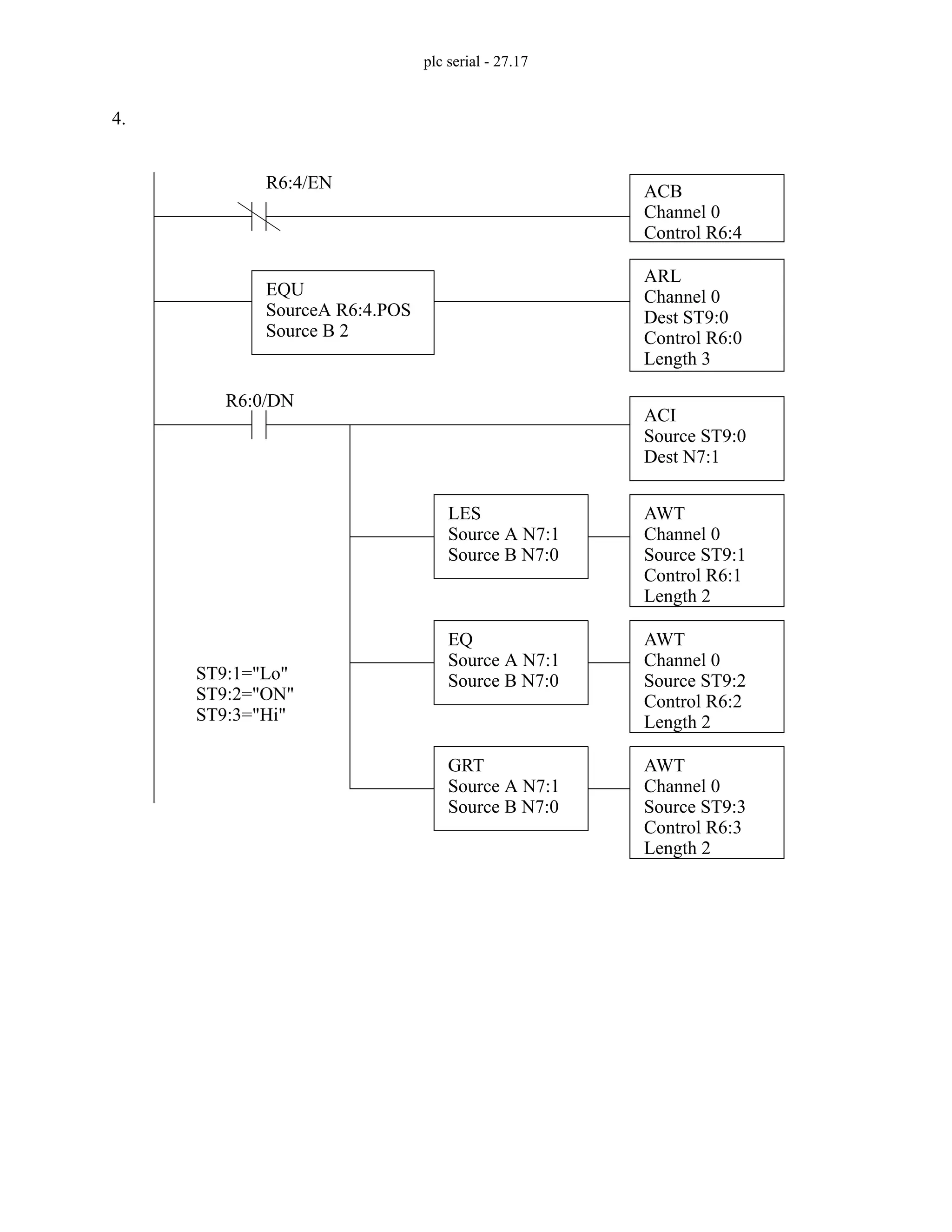 plc serial - 27.17
4.
ARL
Channel 0
Dest ST9:0
Control R6:0
Length 3
ACI
Source ST9:0
Dest N7:1
AWT
Channel 0
Source ST9:1
LES
Source A N7:1
Source B N7:0
Control R6:1
Length 2
AWT
Channel 0
Source ST9:2
EQ
Source A N7:1
Source B N7:0
Control R6:2
Length 2
AWT
Channel 0
Source ST9:3
GRT
Source A N7:1
Source B N7:0
Control R6:3
Length 2
ST9:1="Lo"
ST9:2="ON"
ST9:3="Hi"
R6:0/DN
ACB
Channel 0
Control R6:4
R6:4/EN
EQU
SourceA R6:4.POS
Source B 2
 