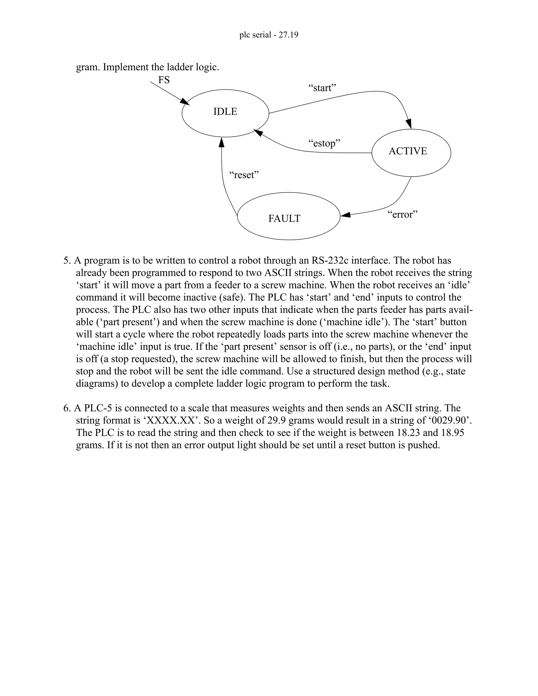 plc serial - 27.19
gram. Implement the ladder logic.
5. A program is to be written to control a robot through an RS-232c interface. The robot has
already been programmed to respond to two ASCII strings. When the robot receives the string
‘start’ it will move a part from a feeder to a screw machine. When the robot receives an ‘idle’
command it will become inactive (safe). The PLC has ‘start’ and ‘end’ inputs to control the
process. The PLC also has two other inputs that indicate when the parts feeder has parts avail-
able (‘part present’) and when the screw machine is done (‘machine idle’). The ‘start’ button
will start a cycle where the robot repeatedly loads parts into the screw machine whenever the
‘machine idle’ input is true. If the ‘part present’ sensor is off (i.e., no parts), or the ‘end’ input
is off (a stop requested), the screw machine will be allowed to finish, but then the process will
stop and the robot will be sent the idle command. Use a structured design method (e.g., state
diagrams) to develop a complete ladder logic program to perform the task.
6. A PLC-5 is connected to a scale that measures weights and then sends an ASCII string. The
string format is ‘XXXX.XX’. So a weight of 29.9 grams would result in a string of ‘0029.90’.
The PLC is to read the string and then check to see if the weight is between 18.23 and 18.95
grams. If it is not then an error output light should be set until a reset button is pushed.
FS
“start”
“estop”
“error”
“reset”
ACTIVE
IDLE
FAULT
 