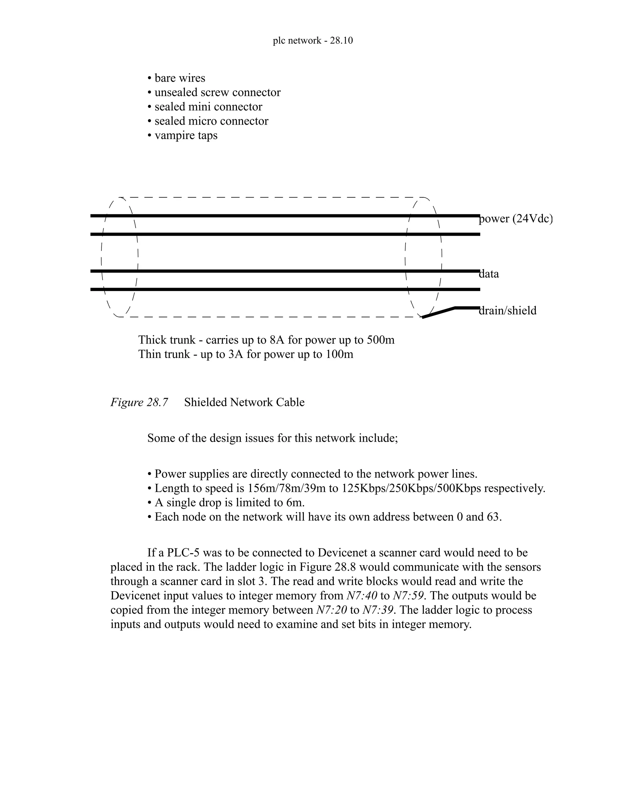 plc network - 28.10
• bare wires
• unsealed screw connector
• sealed mini connector
• sealed micro connector
• vampire taps
Figure 28.7 Shielded Network Cable
Some of the design issues for this network include;
• Power supplies are directly connected to the network power lines.
• Length to speed is 156m/78m/39m to 125Kbps/250Kbps/500Kbps respectively.
• A single drop is limited to 6m.
• Each node on the network will have its own address between 0 and 63.
If a PLC-5 was to be connected to Devicenet a scanner card would need to be
placed in the rack. The ladder logic in Figure 28.8 would communicate with the sensors
through a scanner card in slot 3. The read and write blocks would read and write the
Devicenet input values to integer memory from N7:40 to N7:59. The outputs would be
copied from the integer memory between N7:20 to N7:39. The ladder logic to process
inputs and outputs would need to examine and set bits in integer memory.
power (24Vdc)
data
drain/shield
Thick trunk - carries up to 8A for power up to 500m
Thin trunk - up to 3A for power up to 100m
 