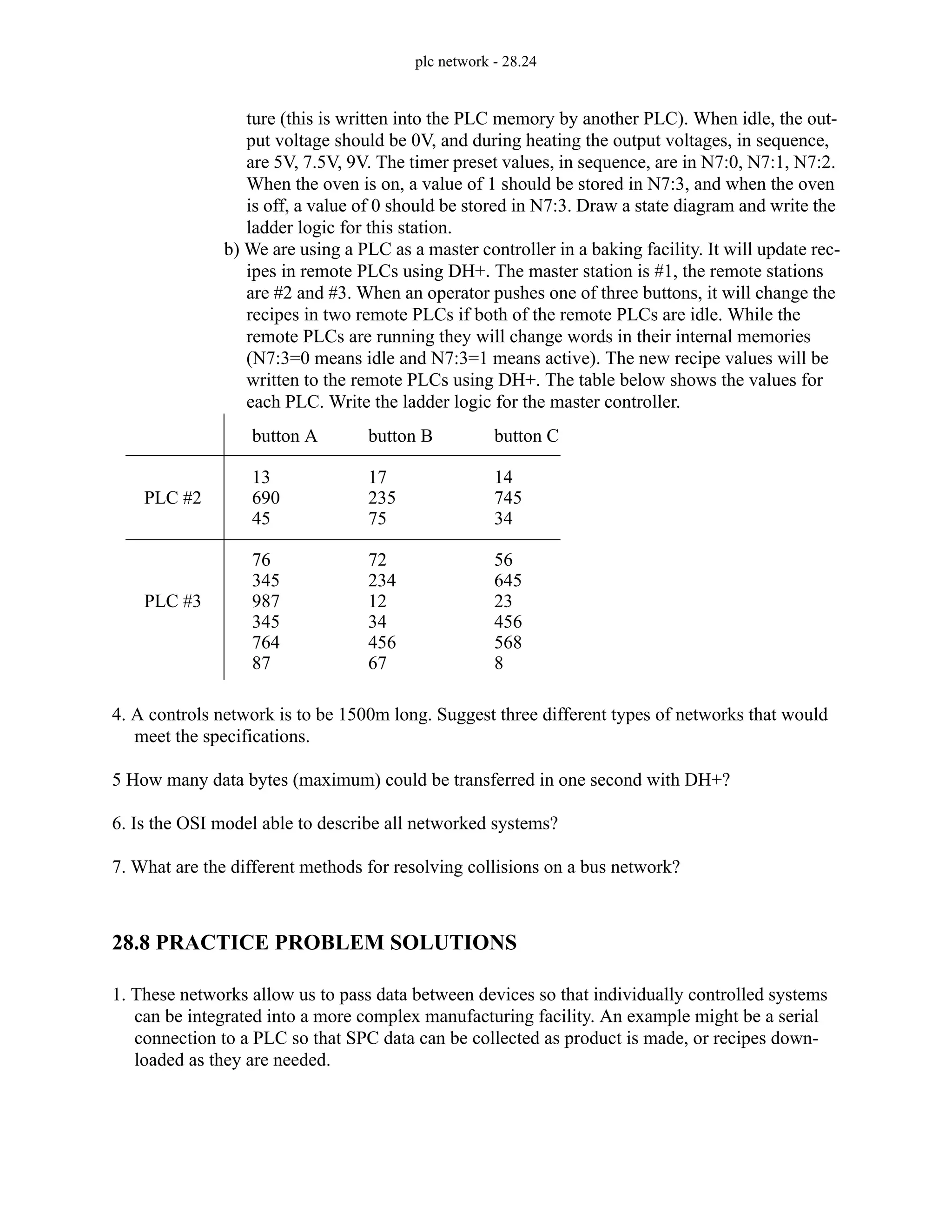 plc network - 28.24
ture (this is written into the PLC memory by another PLC). When idle, the out-
put voltage should be 0V, and during heating the output voltages, in sequence,
are 5V, 7.5V, 9V. The timer preset values, in sequence, are in N7:0, N7:1, N7:2.
When the oven is on, a value of 1 should be stored in N7:3, and when the oven
is off, a value of 0 should be stored in N7:3. Draw a state diagram and write the
ladder logic for this station.
b) We are using a PLC as a master controller in a baking facility. It will update rec-
ipes in remote PLCs using DH+. The master station is #1, the remote stations
are #2 and #3. When an operator pushes one of three buttons, it will change the
recipes in two remote PLCs if both of the remote PLCs are idle. While the
remote PLCs are running they will change words in their internal memories
(N7:3=0 means idle and N7:3=1 means active). The new recipe values will be
written to the remote PLCs using DH+. The table below shows the values for
each PLC. Write the ladder logic for the master controller.
4. A controls network is to be 1500m long. Suggest three different types of networks that would
meet the specifications.
5 How many data bytes (maximum) could be transferred in one second with DH+?
6. Is the OSI model able to describe all networked systems?
7. What are the different methods for resolving collisions on a bus network?
28.8 PRACTICE PROBLEM SOLUTIONS
1. These networks allow us to pass data between devices so that individually controlled systems
can be integrated into a more complex manufacturing facility. An example might be a serial
connection to a PLC so that SPC data can be collected as product is made, or recipes down-
loaded as they are needed.
button A
13
690
45
76
345
987
345
764
87
button B
17
72
button C
14
56
PLC #2
PLC #3
235
75
745
34
234
12
34
456
67
645
23
456
568
8
 