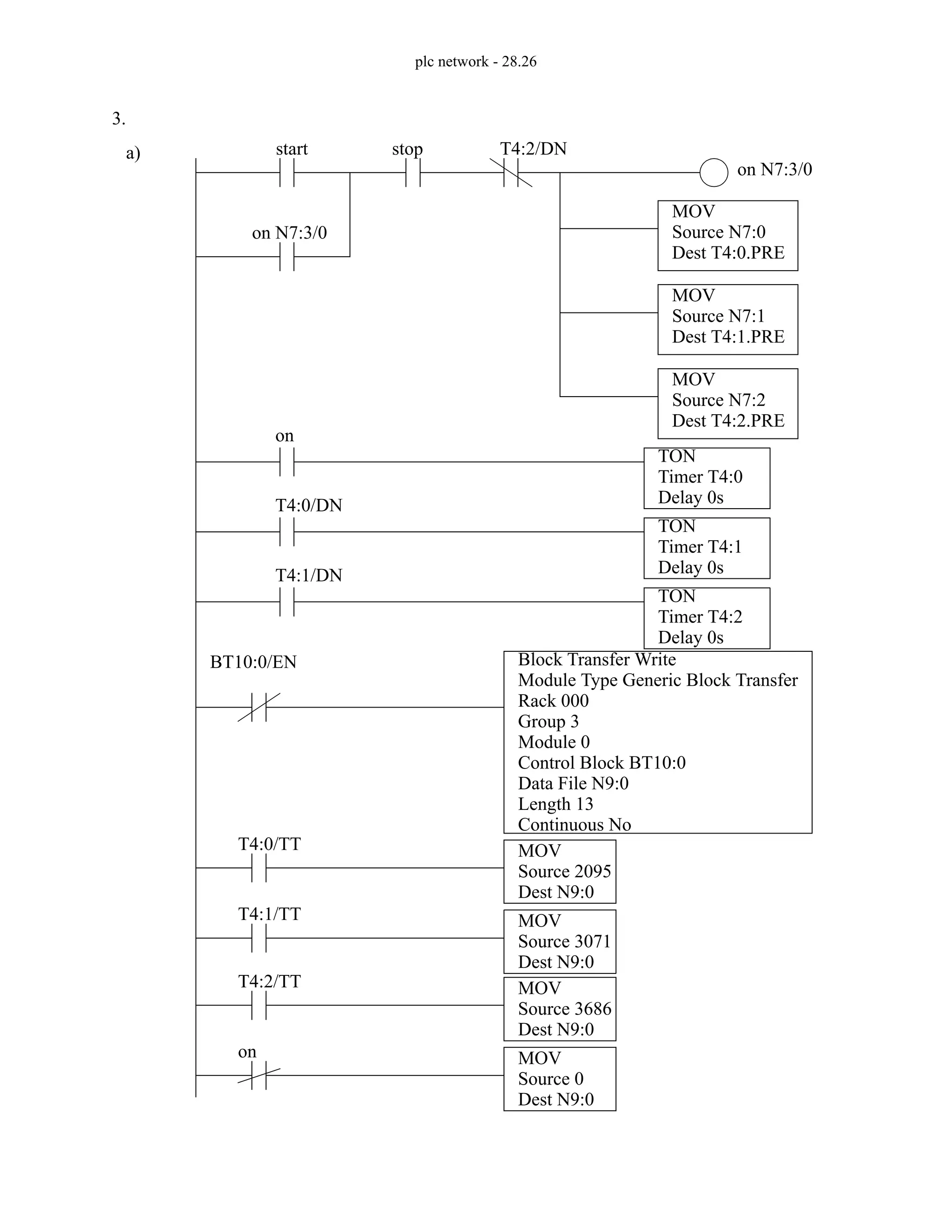 plc network - 28.26
3.
a) stop
start
on N7:3/0
on N7:3/0
Block Transfer Write
Module Type Generic Block Transfer
Rack 000
Group 3
Module 0
Control Block BT10:0
Data File N9:0
Length 13
Continuous No
BT10:0/EN
MOV
Source 2095
Dest N9:0
T4:0/TT
TON
Timer T4:0
Delay 0s
MOV
Source N7:0
Dest T4:0.PRE
MOV
Source N7:1
Dest T4:1.PRE
MOV
Source N7:2
Dest T4:2.PRE
T4:2/DN
on
TON
Timer T4:1
Delay 0s
T4:0/DN
TON
Timer T4:2
Delay 0s
T4:1/DN
MOV
Source 3071
Dest N9:0
T4:1/TT
MOV
Source 3686
Dest N9:0
T4:2/TT
MOV
Source 0
Dest N9:0
on
 