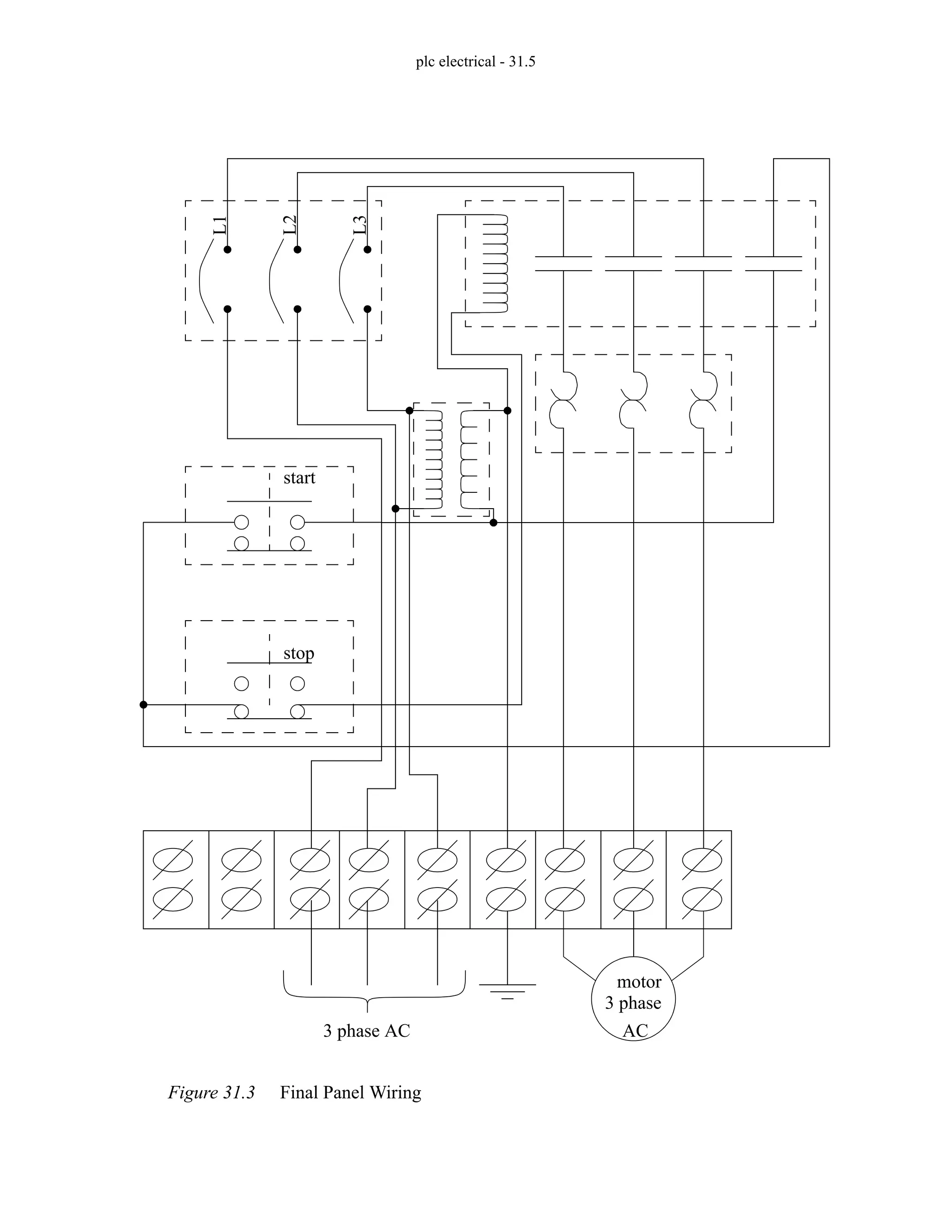 plc electrical - 31.5
Figure 31.3 Final Panel Wiring
L1
L2
L3
start
3 phase
AC
motor
stop
3 phase AC
 