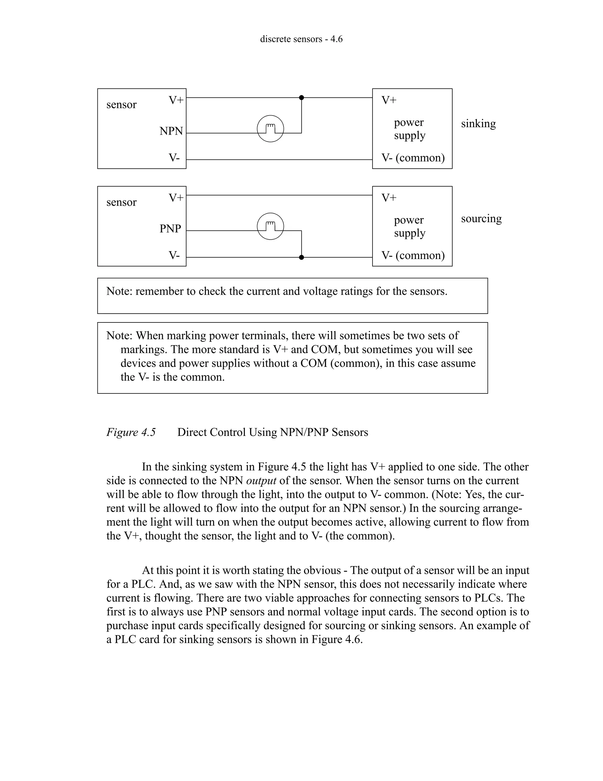 discrete sensors - 4.6
Figure 4.5 Direct Control Using NPN/PNP Sensors
In the sinking system in Figure 4.5 the light has V+ applied to one side. The other
side is connected to the NPN output of the sensor. When the sensor turns on the current
will be able to flow through the light, into the output to V- common. (Note: Yes, the cur-
rent will be allowed to flow into the output for an NPN sensor.) In the sourcing arrange-
ment the light will turn on when the output becomes active, allowing current to flow from
the V+, thought the sensor, the light and to V- (the common).
At this point it is worth stating the obvious - The output of a sensor will be an input
for a PLC. And, as we saw with the NPN sensor, this does not necessarily indicate where
current is flowing. There are two viable approaches for connecting sensors to PLCs. The
first is to always use PNP sensors and normal voltage input cards. The second option is to
purchase input cards specifically designed for sourcing or sinking sensors. An example of
a PLC card for sinking sensors is shown in Figure 4.6.
power
supply
sensor V+
V- (common)
V+
V-
NPN
power
supply
sensor V+
V- (common)
V+
V-
PNP
Note: remember to check the current and voltage ratings for the sensors.
sinking
sourcing
Note: When marking power terminals, there will sometimes be two sets of
markings. The more standard is V+ and COM, but sometimes you will see
devices and power supplies without a COM (common), in this case assume
the V- is the common.
 