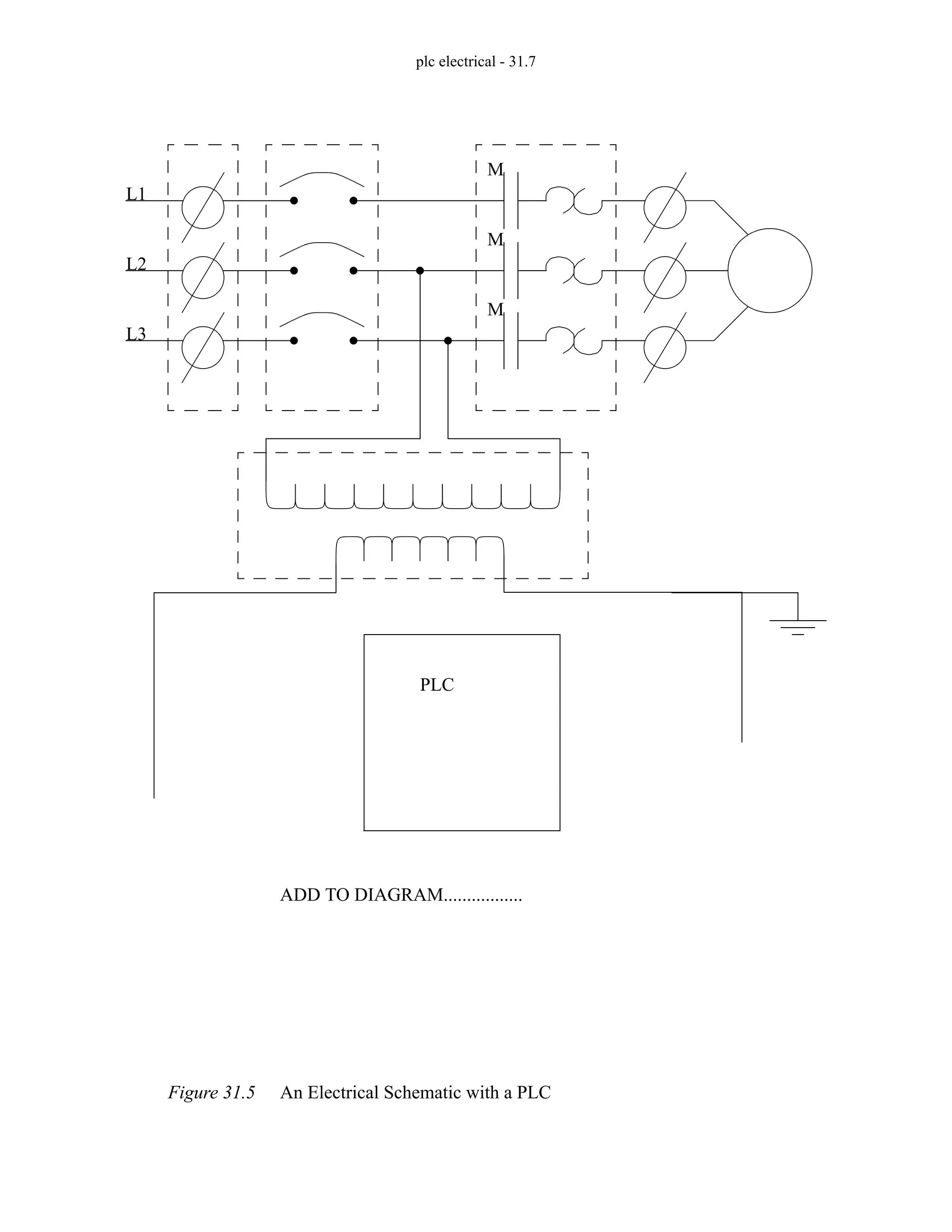 plc electrical - 31.7
Figure 31.5 An Electrical Schematic with a PLC
L1
L2
L3
M
M
M
PLC
ADD TO DIAGRAM.................
 
