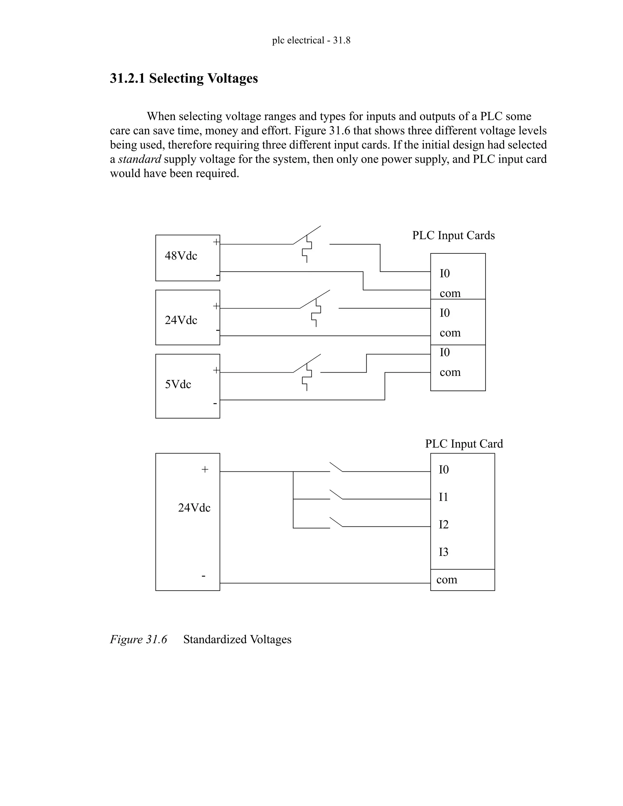 plc electrical - 31.8
31.2.1 Selecting Voltages
When selecting voltage ranges and types for inputs and outputs of a PLC some
care can save time, money and effort. Figure 31.6 that shows three different voltage levels
being used, therefore requiring three different input cards. If the initial design had selected
a standard supply voltage for the system, then only one power supply, and PLC input card
would have been required.
Figure 31.6 Standardized Voltages
24Vdc
+
-
I0
I1
I2
I3
com
PLC Input Card
+
-
24Vdc
+
-
5Vdc
+
I0
com
I0
com
I0
com
-
PLC Input Cards
48Vdc
 