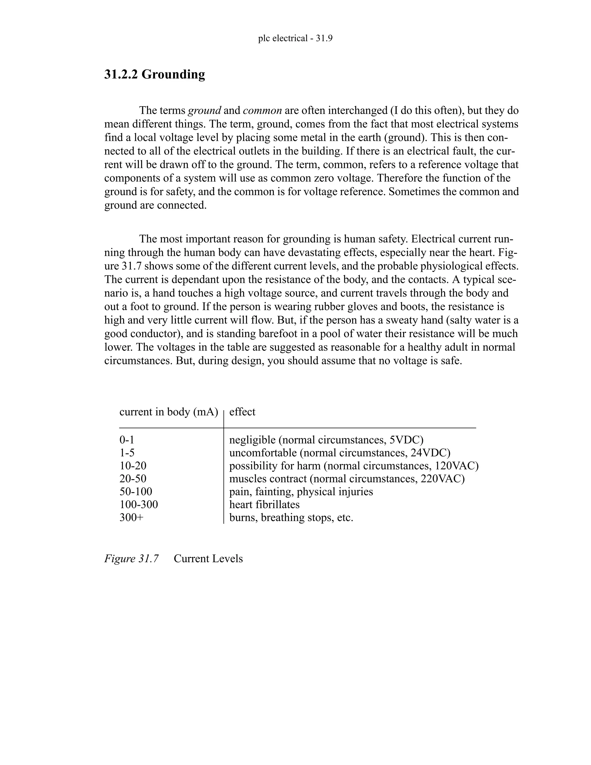plc electrical - 31.9
31.2.2 Grounding
The terms ground and common are often interchanged (I do this often), but they do
mean different things. The term, ground, comes from the fact that most electrical systems
find a local voltage level by placing some metal in the earth (ground). This is then con-
nected to all of the electrical outlets in the building. If there is an electrical fault, the cur-
rent will be drawn off to the ground. The term, common, refers to a reference voltage that
components of a system will use as common zero voltage. Therefore the function of the
ground is for safety, and the common is for voltage reference. Sometimes the common and
ground are connected.
The most important reason for grounding is human safety. Electrical current run-
ning through the human body can have devastating effects, especially near the heart. Fig-
ure 31.7 shows some of the different current levels, and the probable physiological effects.
The current is dependant upon the resistance of the body, and the contacts. A typical sce-
nario is, a hand touches a high voltage source, and current travels through the body and
out a foot to ground. If the person is wearing rubber gloves and boots, the resistance is
high and very little current will flow. But, if the person has a sweaty hand (salty water is a
good conductor), and is standing barefoot in a pool of water their resistance will be much
lower. The voltages in the table are suggested as reasonable for a healthy adult in normal
circumstances. But, during design, you should assume that no voltage is safe.
Figure 31.7 Current Levels
current in body (mA)
0-1
1-5
10-20
20-50
50-100
100-300
300+
effect
negligible (normal circumstances, 5VDC)
uncomfortable (normal circumstances, 24VDC)
possibility for harm (normal circumstances, 120VAC)
muscles contract (normal circumstances, 220VAC)
pain, fainting, physical injuries
heart fibrillates
burns, breathing stops, etc.
 