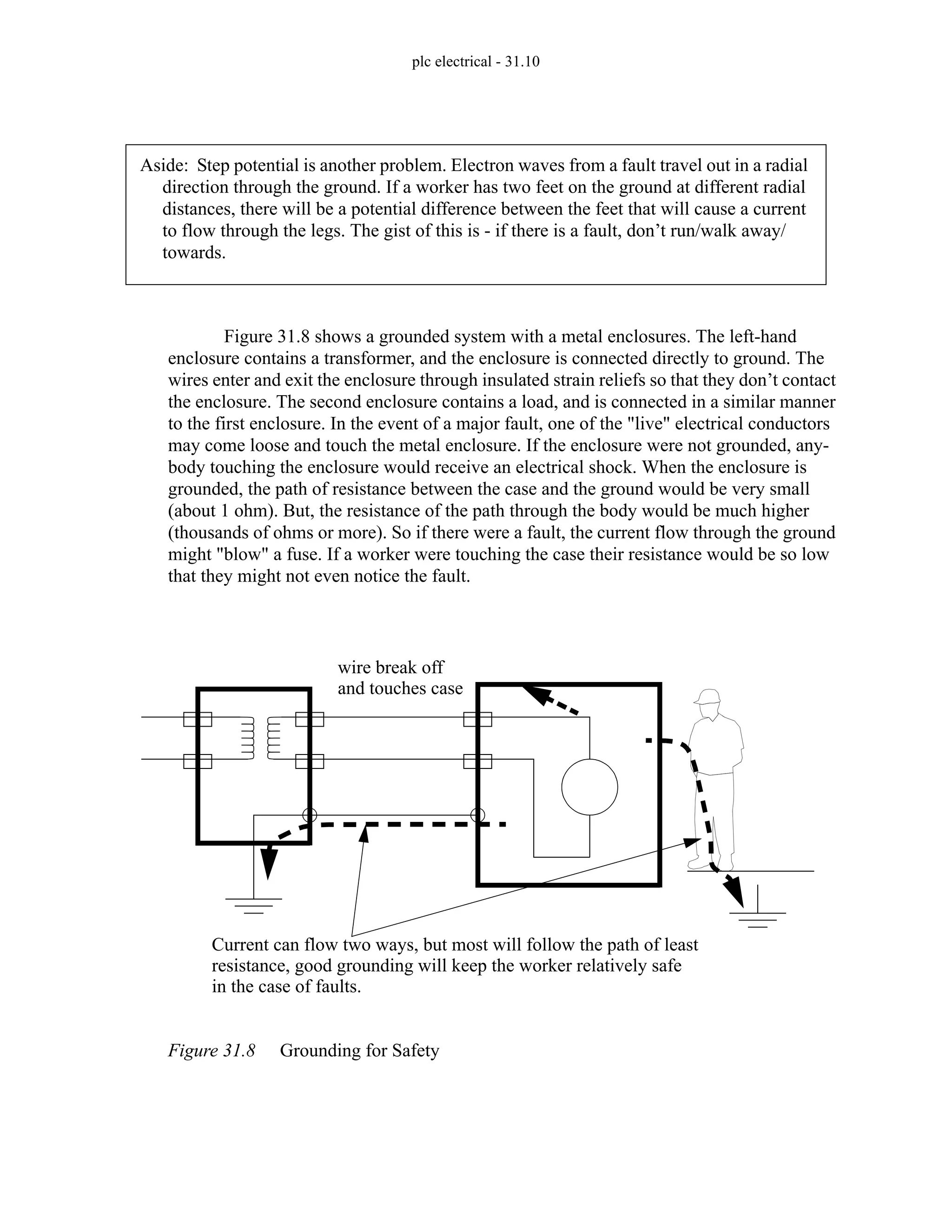 plc electrical - 31.10
Figure 31.8 shows a grounded system with a metal enclosures. The left-hand
enclosure contains a transformer, and the enclosure is connected directly to ground. The
wires enter and exit the enclosure through insulated strain reliefs so that they don’t contact
the enclosure. The second enclosure contains a load, and is connected in a similar manner
to the first enclosure. In the event of a major fault, one of the "live" electrical conductors
may come loose and touch the metal enclosure. If the enclosure were not grounded, any-
body touching the enclosure would receive an electrical shock. When the enclosure is
grounded, the path of resistance between the case and the ground would be very small
(about 1 ohm). But, the resistance of the path through the body would be much higher
(thousands of ohms or more). So if there were a fault, the current flow through the ground
might "blow" a fuse. If a worker were touching the case their resistance would be so low
that they might not even notice the fault.
Figure 31.8 Grounding for Safety
Aside: Step potential is another problem. Electron waves from a fault travel out in a radial
direction through the ground. If a worker has two feet on the ground at different radial
distances, there will be a potential difference between the feet that will cause a current
to flow through the legs. The gist of this is - if there is a fault, don’t run/walk away/
towards.
Current can flow two ways, but most will follow the path of least
resistance, good grounding will keep the worker relatively safe
in the case of faults.
wire break off
and touches case
 