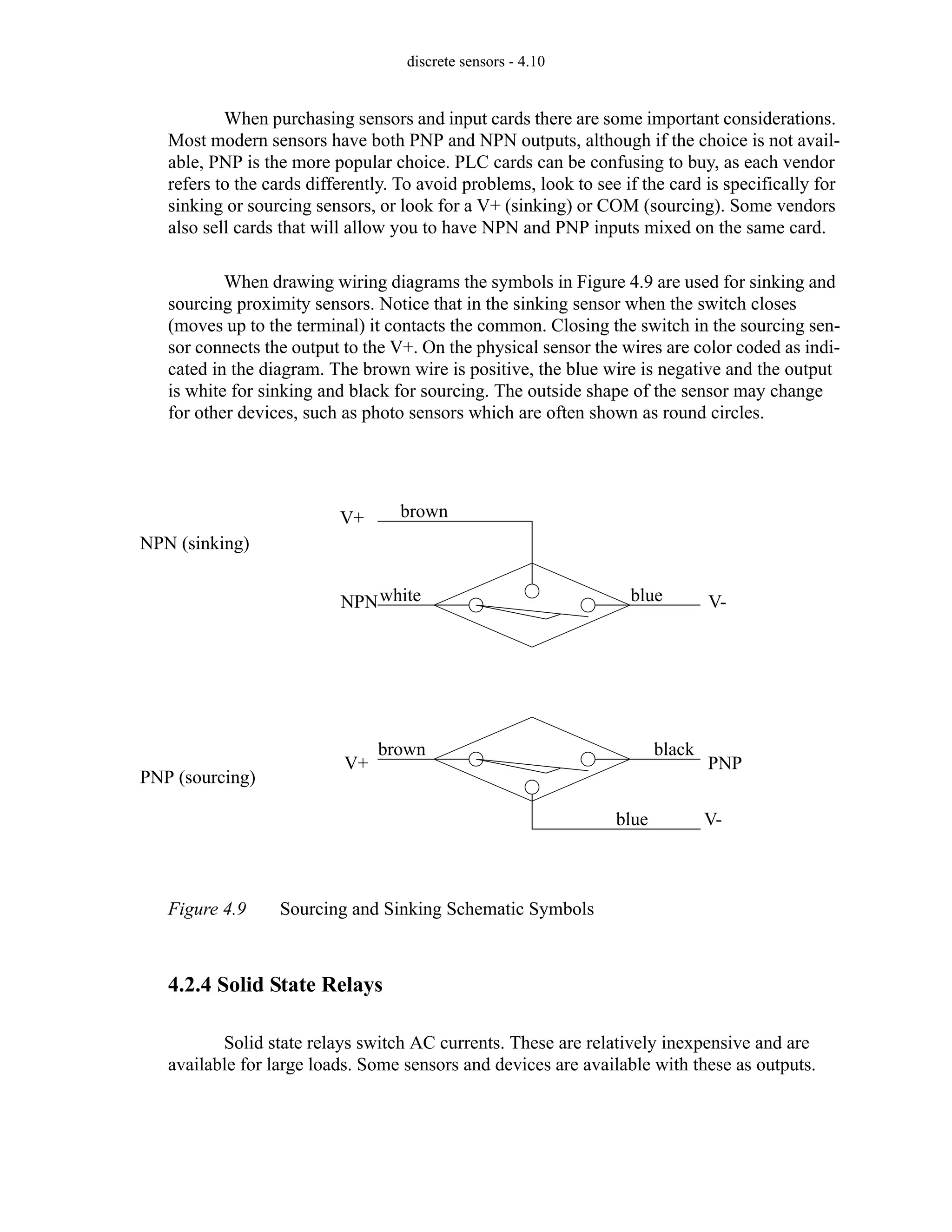 discrete sensors - 4.10
When purchasing sensors and input cards there are some important considerations.
Most modern sensors have both PNP and NPN outputs, although if the choice is not avail-
able, PNP is the more popular choice. PLC cards can be confusing to buy, as each vendor
refers to the cards differently. To avoid problems, look to see if the card is specifically for
sinking or sourcing sensors, or look for a V+ (sinking) or COM (sourcing). Some vendors
also sell cards that will allow you to have NPN and PNP inputs mixed on the same card.
When drawing wiring diagrams the symbols in Figure 4.9 are used for sinking and
sourcing proximity sensors. Notice that in the sinking sensor when the switch closes
(moves up to the terminal) it contacts the common. Closing the switch in the sourcing sen-
sor connects the output to the V+. On the physical sensor the wires are color coded as indi-
cated in the diagram. The brown wire is positive, the blue wire is negative and the output
is white for sinking and black for sourcing. The outside shape of the sensor may change
for other devices, such as photo sensors which are often shown as round circles.
Figure 4.9 Sourcing and Sinking Schematic Symbols
4.2.4 Solid State Relays
Solid state relays switch AC currents. These are relatively inexpensive and are
available for large loads. Some sensors and devices are available with these as outputs.
NPN (sinking)
PNP (sourcing)
V+
V-
NPN
V-
V+ PNP
black
brown
white
brown
blue
blue
 