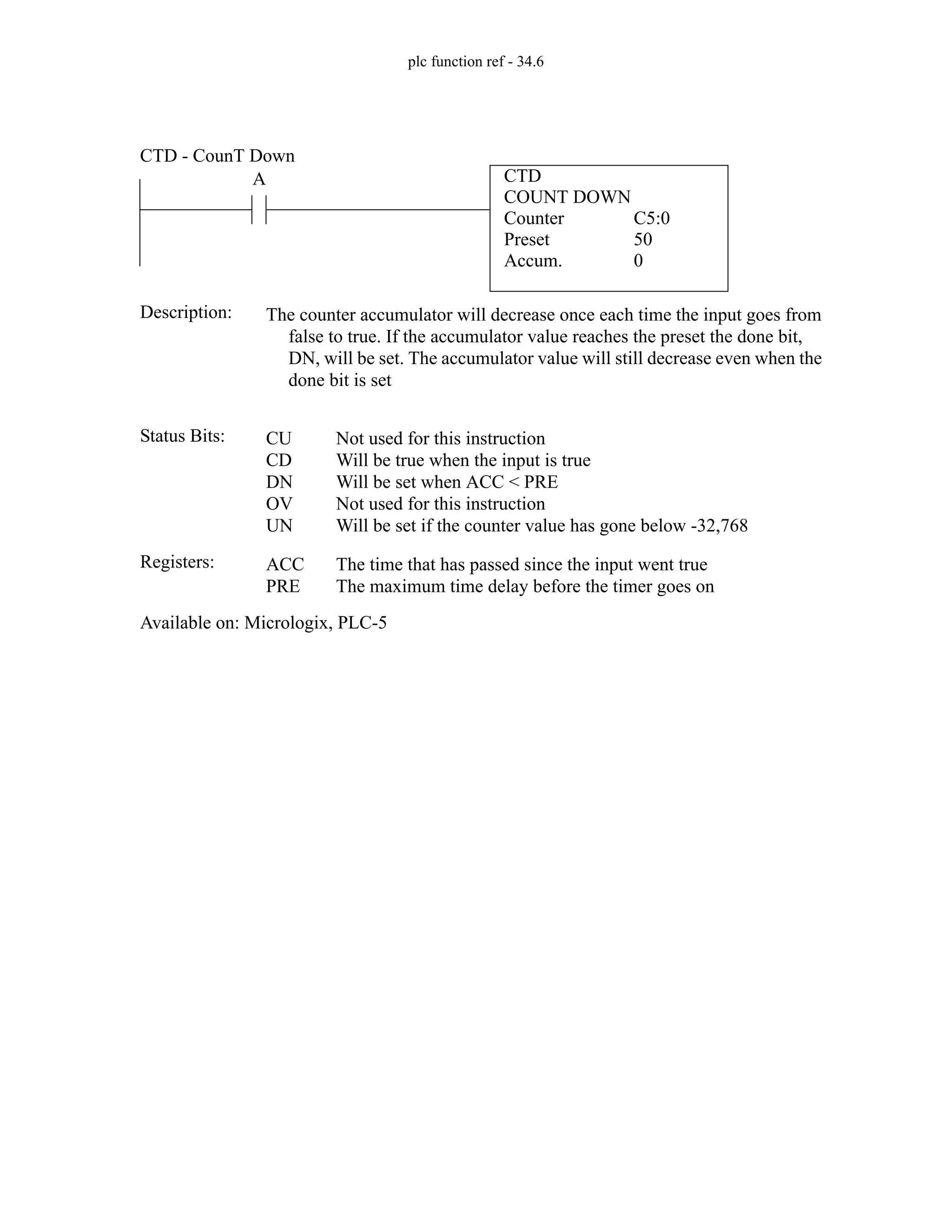 plc function ref - 34.6
CTD
COUNT DOWN
Counter
Preset
Accum.
C5:0
50
0
A
Status Bits:
The counter accumulator will decrease once each time the input goes from
false to true. If the accumulator value reaches the preset the done bit,
DN, will be set. The accumulator value will still decrease even when the
done bit is set
Description:
CU
CD
DN
OV
UN
Not used for this instruction
Will be true when the input is true
Will be set when ACC < PRE
Not used for this instruction
Will be set if the counter value has gone below -32,768
Registers: ACC
PRE
The time that has passed since the input went true
The maximum time delay before the timer goes on
Available on: Micrologix, PLC-5
CTD - CounT Down
 