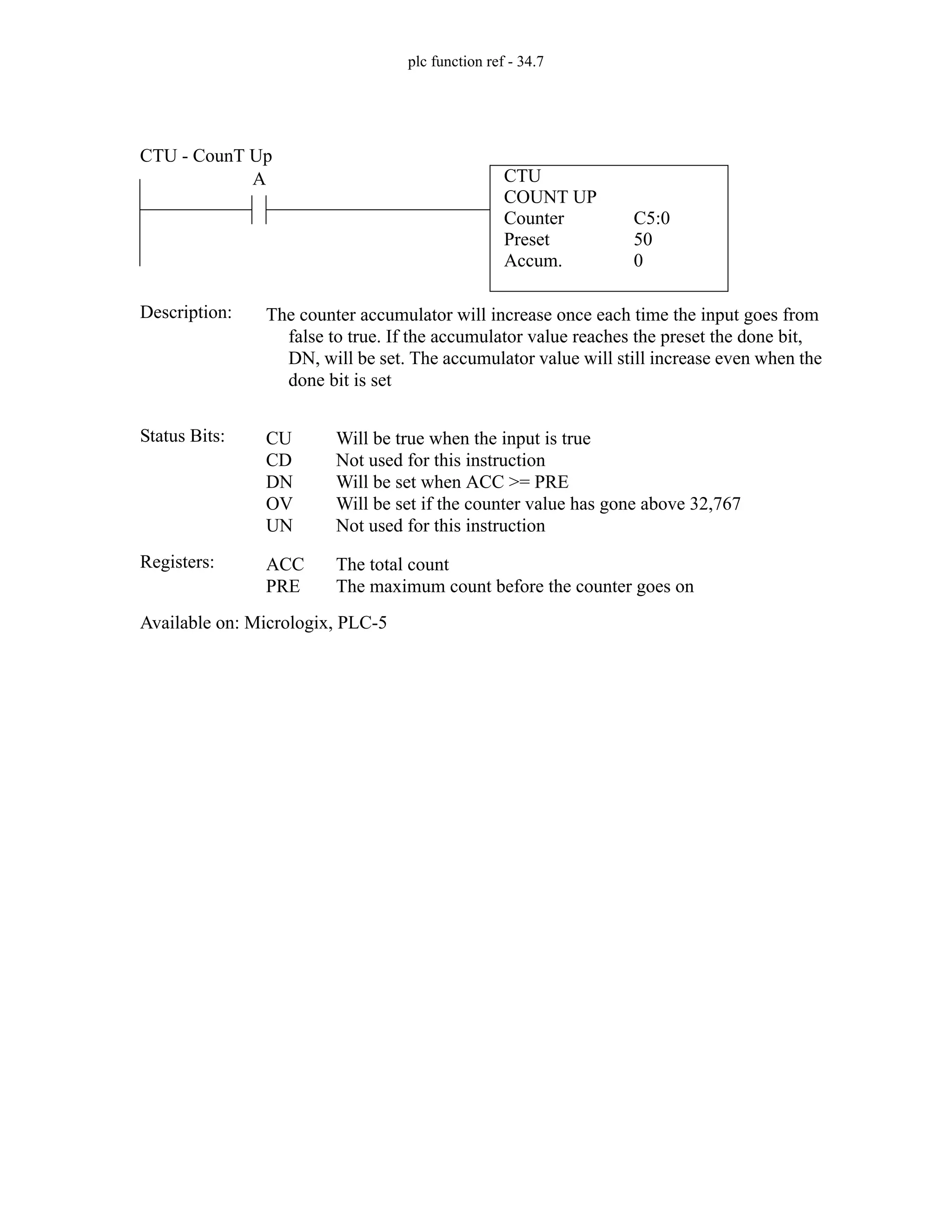 plc function ref - 34.7
CTU
COUNT UP
Counter
Preset
Accum.
C5:0
50
0
A
Status Bits:
The counter accumulator will increase once each time the input goes from
false to true. If the accumulator value reaches the preset the done bit,
DN, will be set. The accumulator value will still increase even when the
done bit is set
Description:
CU
CD
DN
OV
UN
Will be true when the input is true
Not used for this instruction
Will be set when ACC >= PRE
Will be set if the counter value has gone above 32,767
Not used for this instruction
Registers: ACC
PRE
The total count
The maximum count before the counter goes on
Available on: Micrologix, PLC-5
CTU - CounT Up
 