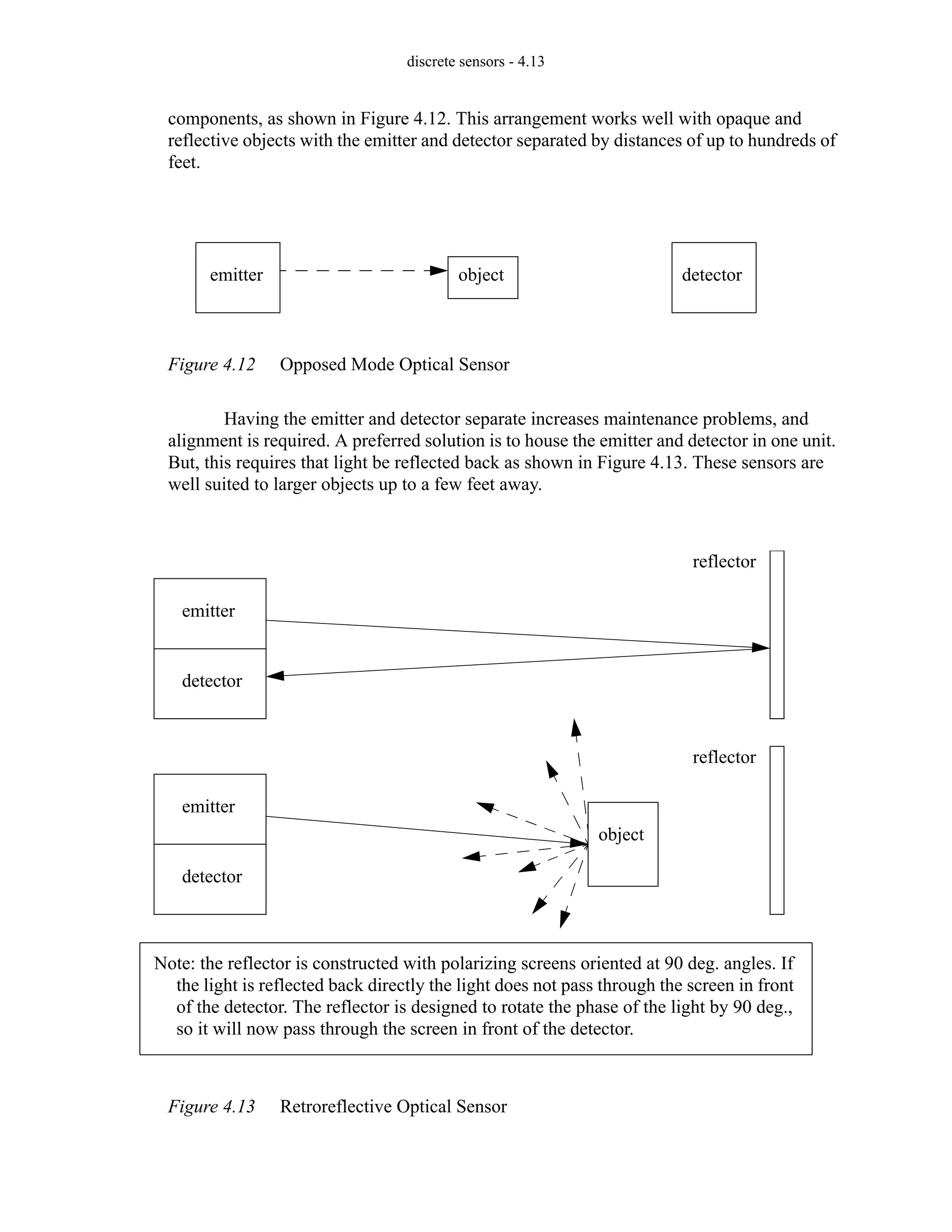 discrete sensors - 4.13
components, as shown in Figure 4.12. This arrangement works well with opaque and
reflective objects with the emitter and detector separated by distances of up to hundreds of
feet.
Figure 4.12 Opposed Mode Optical Sensor
Having the emitter and detector separate increases maintenance problems, and
alignment is required. A preferred solution is to house the emitter and detector in one unit.
But, this requires that light be reflected back as shown in Figure 4.13. These sensors are
well suited to larger objects up to a few feet away.
Figure 4.13 Retroreflective Optical Sensor
emitter object detector
Note: the reflector is constructed with polarizing screens oriented at 90 deg. angles. If
the light is reflected back directly the light does not pass through the screen in front
of the detector. The reflector is designed to rotate the phase of the light by 90 deg.,
so it will now pass through the screen in front of the detector.
emitter
detector
object
reflector
emitter
detector
reflector
 