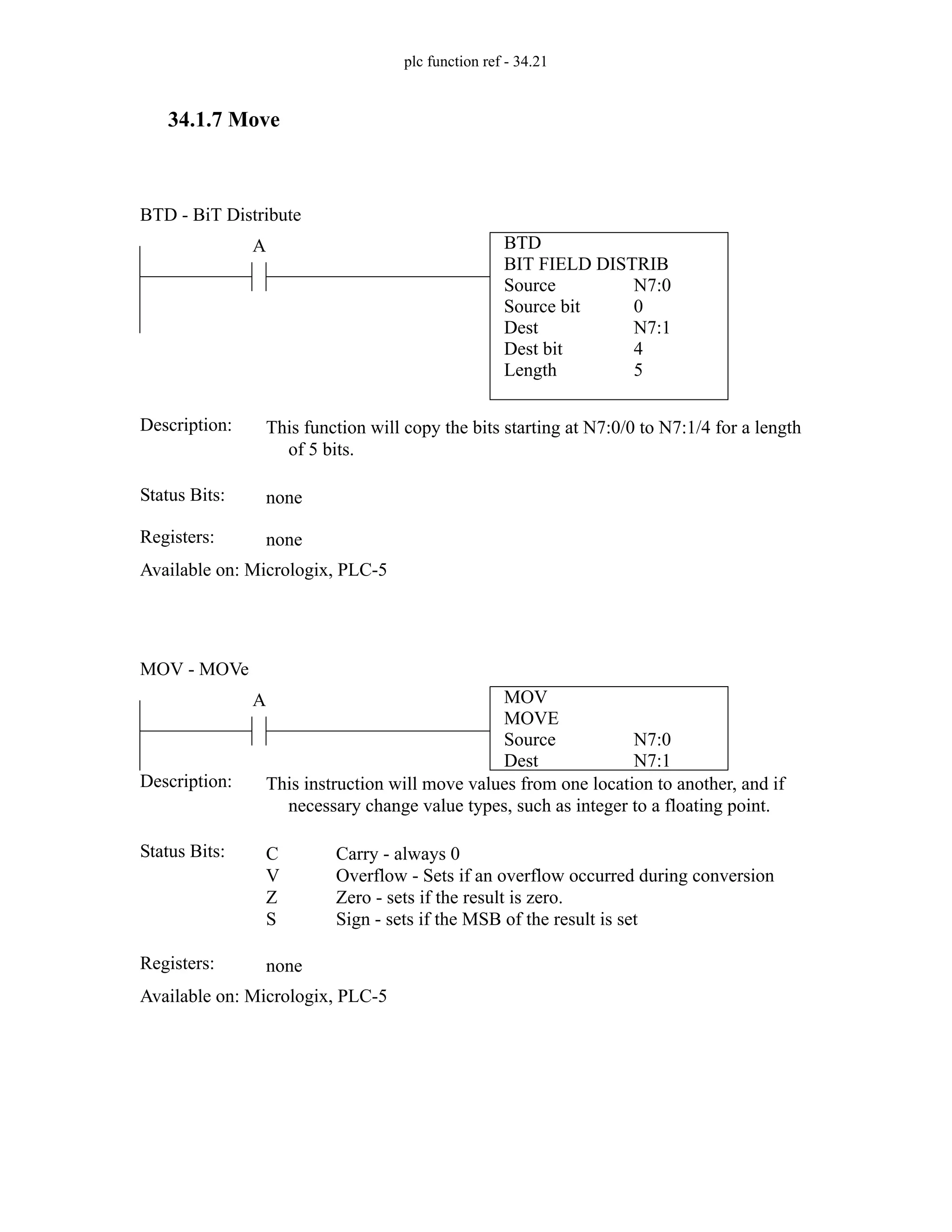 plc function ref - 34.21
34.1.7 Move
BTD
BIT FIELD DISTRIB
Source
Source bit
N7:0
0
A
Status Bits:
This function will copy the bits starting at N7:0/0 to N7:1/4 for a length
of 5 bits.
Description:
none
Registers: none
Available on: Micrologix, PLC-5
BTD - BiT Distribute
Dest N7:1
Dest bit
Length
4
5
MOV
MOVE
Source
Dest
N7:0
N7:1
A
Status Bits:
This instruction will move values from one location to another, and if
necessary change value types, such as integer to a floating point.
Description:
C
V
Z
S
Carry - always 0
Overflow - Sets if an overflow occurred during conversion
Zero - sets if the result is zero.
Sign - sets if the MSB of the result is set
Registers: none
Available on: Micrologix, PLC-5
MOV - MOVe
 
