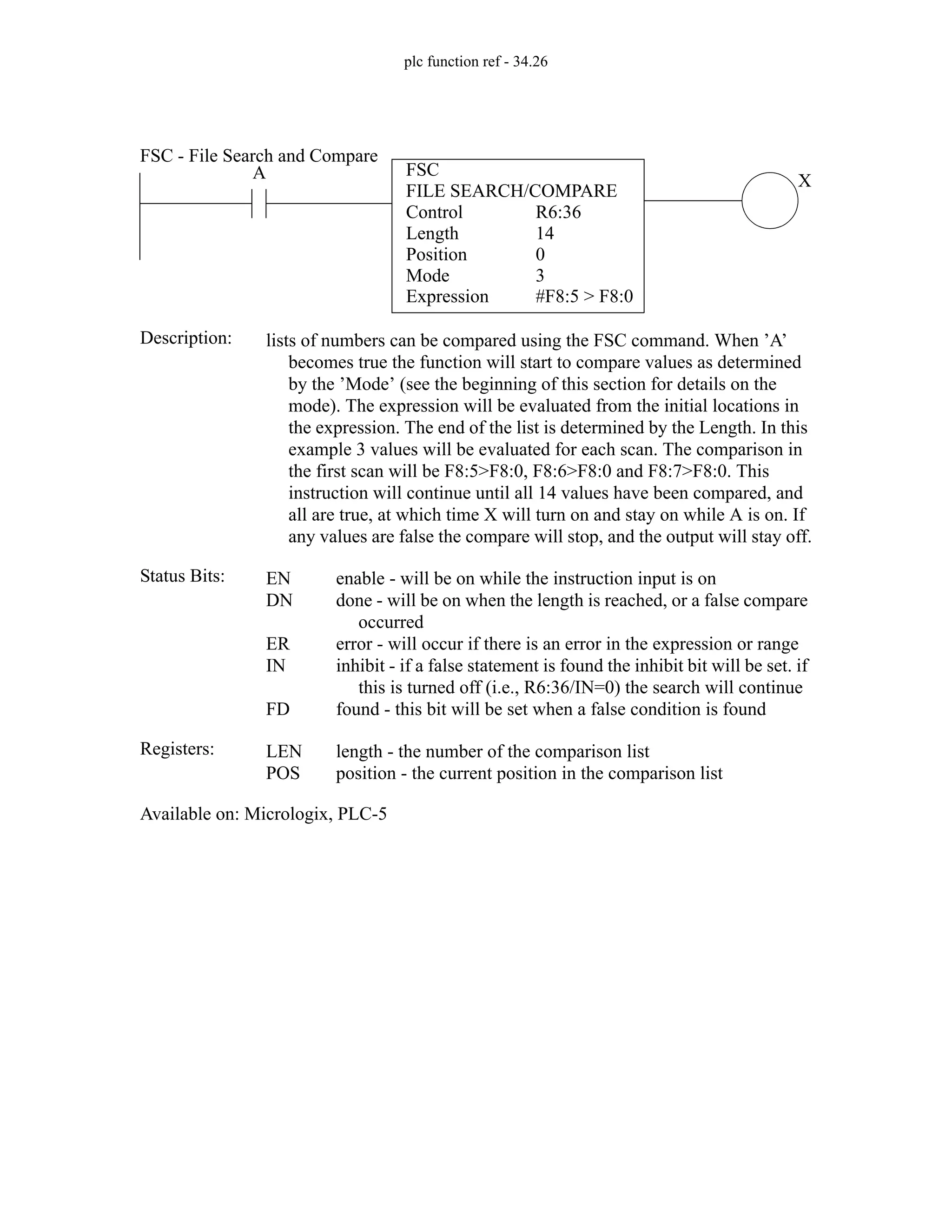 plc function ref - 34.26
FSC
FILE SEARCH/COMPARE
Control
Length
Position
Mode
R6:36
14
0
3
A
Status Bits:
lists of numbers can be compared using the FSC command. When ’A’
becomes true the function will start to compare values as determined
by the ’Mode’ (see the beginning of this section for details on the
mode). The expression will be evaluated from the initial locations in
the expression. The end of the list is determined by the Length. In this
example 3 values will be evaluated for each scan. The comparison in
the first scan will be F8:5>F8:0, F8:6>F8:0 and F8:7>F8:0. This
instruction will continue until all 14 values have been compared, and
all are true, at which time X will turn on and stay on while A is on. If
any values are false the compare will stop, and the output will stay off.
Description:
EN
DN
ER
IN
FD
enable - will be on while the instruction input is on
done - will be on when the length is reached, or a false compare
occurred
error - will occur if there is an error in the expression or range
inhibit - if a false statement is found the inhibit bit will be set. if
this is turned off (i.e., R6:36/IN=0) the search will continue
found - this bit will be set when a false condition is found
Registers: LEN
POS
length - the number of the comparison list
position - the current position in the comparison list
Available on: Micrologix, PLC-5
FSC - File Search and Compare
Expression #F8:5 > F8:0
X
 
