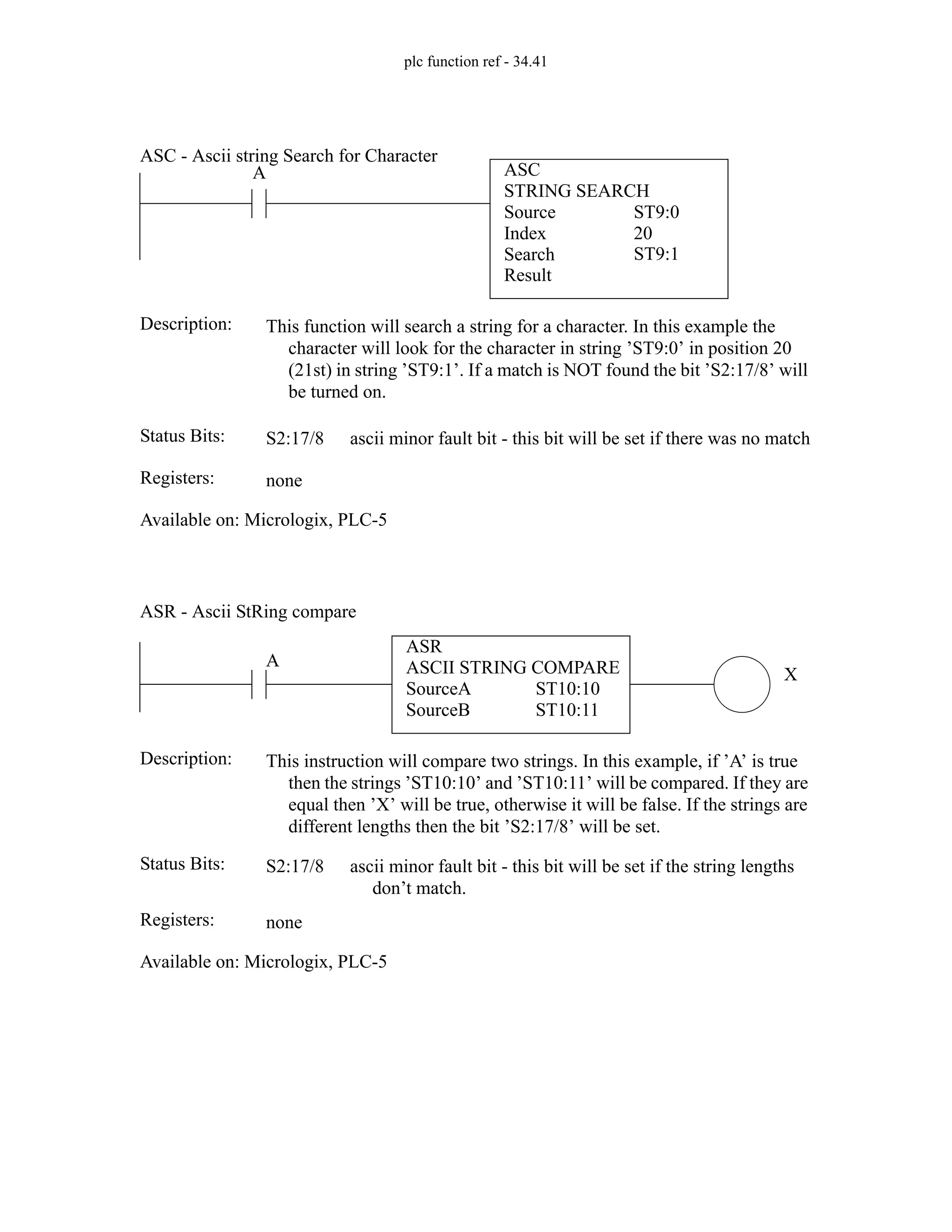 plc function ref - 34.41
ASC
STRING SEARCH
Source
Index
Search
ST9:0
20
A
Status Bits:
This function will search a string for a character. In this example the
character will look for the character in string ’ST9:0’ in position 20
(21st) in string ’ST9:1’. If a match is NOT found the bit ’S2:17/8’ will
be turned on.
Description:
S2:17/8 ascii minor fault bit - this bit will be set if there was no match
Registers: none
Available on: Micrologix, PLC-5
ASC - Ascii string Search for Character
Result
ST9:1
ASR
ASCII STRING COMPARE
SourceA
SourceB
ST10:10
ST10:11
X
Status Bits:
This instruction will compare two strings. In this example, if ’A’ is true
then the strings ’ST10:10’ and ’ST10:11’ will be compared. If they are
equal then ’X’ will be true, otherwise it will be false. If the strings are
different lengths then the bit ’S2:17/8’ will be set.
Description:
S2:17/8 ascii minor fault bit - this bit will be set if the string lengths
don’t match.
Registers: none
Available on: Micrologix, PLC-5
ASR - Ascii StRing compare
A
 