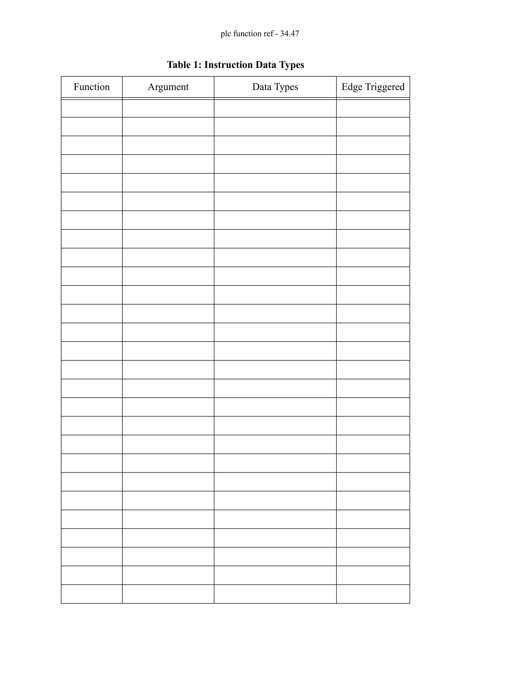 plc function ref - 34.47
Table 1: Instruction Data Types
Function Argument Data Types Edge Triggered
 