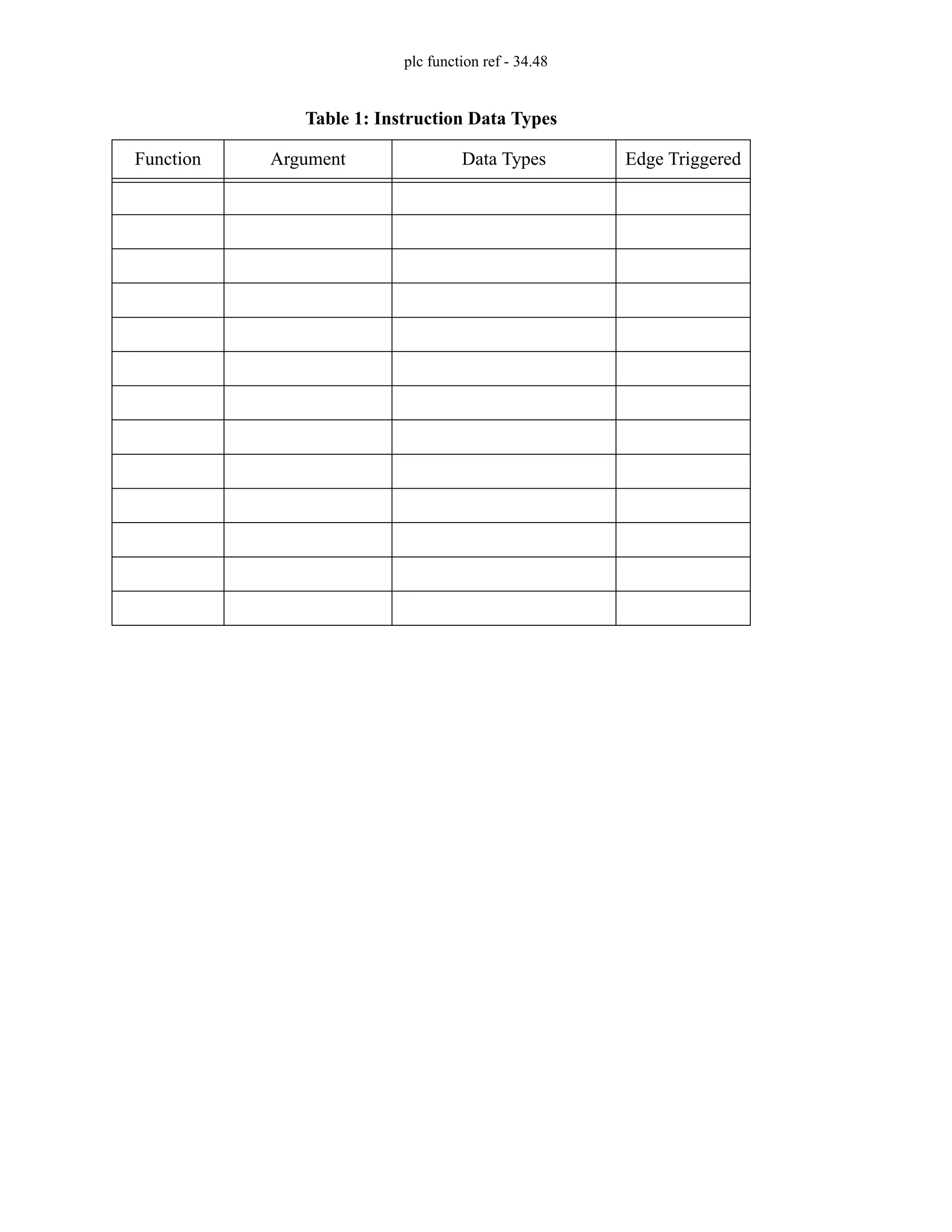 plc function ref - 34.48
Table 1: Instruction Data Types
Function Argument Data Types Edge Triggered
 