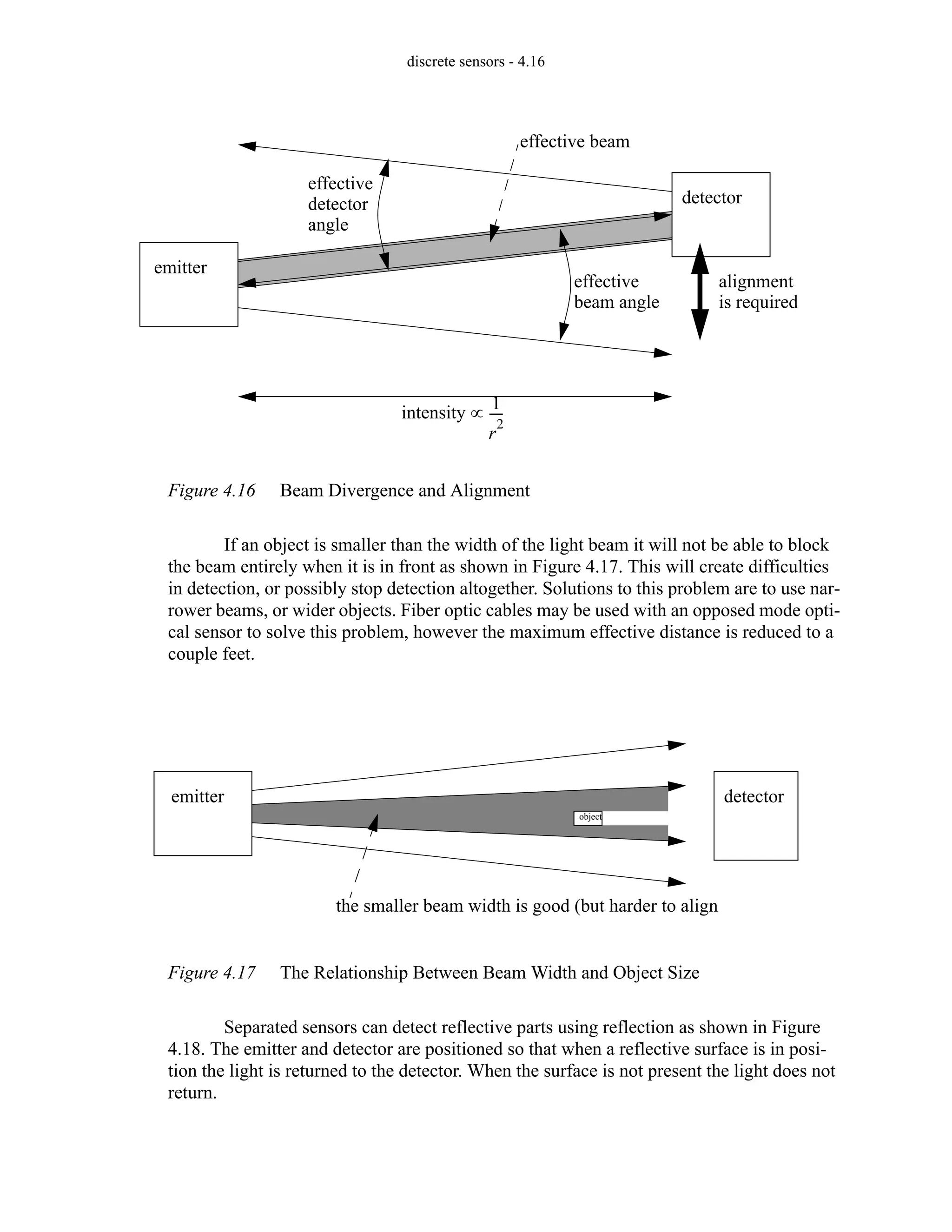 discrete sensors - 4.16
Figure 4.16 Beam Divergence and Alignment
If an object is smaller than the width of the light beam it will not be able to block
the beam entirely when it is in front as shown in Figure 4.17. This will create difficulties
in detection, or possibly stop detection altogether. Solutions to this problem are to use nar-
rower beams, or wider objects. Fiber optic cables may be used with an opposed mode opti-
cal sensor to solve this problem, however the maximum effective distance is reduced to a
couple feet.
Figure 4.17 The Relationship Between Beam Width and Object Size
Separated sensors can detect reflective parts using reflection as shown in Figure
4.18. The emitter and detector are positioned so that when a reflective surface is in posi-
tion the light is returned to the detector. When the surface is not present the light does not
return.
effective
beam angle
emitter
detector
effective
detector
angle
effective beam
alignment
is required
intensity
1
r
2
----
∝
the smaller beam width is good (but harder to align
emitter detector
object
 