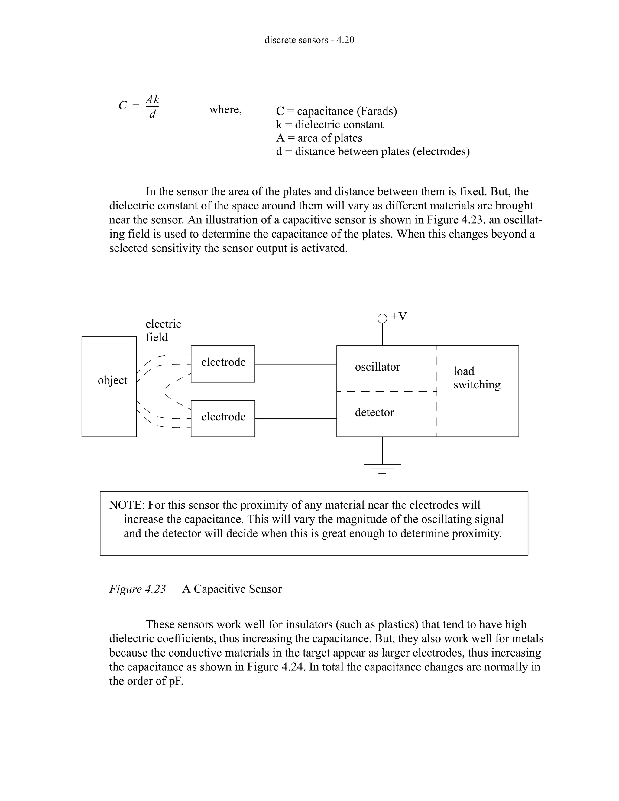 discrete sensors - 4.20
In the sensor the area of the plates and distance between them is fixed. But, the
dielectric constant of the space around them will vary as different materials are brought
near the sensor. An illustration of a capacitive sensor is shown in Figure 4.23. an oscillat-
ing field is used to determine the capacitance of the plates. When this changes beyond a
selected sensitivity the sensor output is activated.
Figure 4.23 A Capacitive Sensor
These sensors work well for insulators (such as plastics) that tend to have high
dielectric coefficients, thus increasing the capacitance. But, they also work well for metals
because the conductive materials in the target appear as larger electrodes, thus increasing
the capacitance as shown in Figure 4.24. In total the capacitance changes are normally in
the order of pF.
C
Ak
d
-----
-
= where, C = capacitance (Farads)
k = dielectric constant
A = area of plates
d = distance between plates (electrodes)
electric
field
object
electrode
electrode
oscillator
detector
load
switching
+V
NOTE: For this sensor the proximity of any material near the electrodes will
increase the capacitance. This will vary the magnitude of the oscillating signal
and the detector will decide when this is great enough to determine proximity.
 