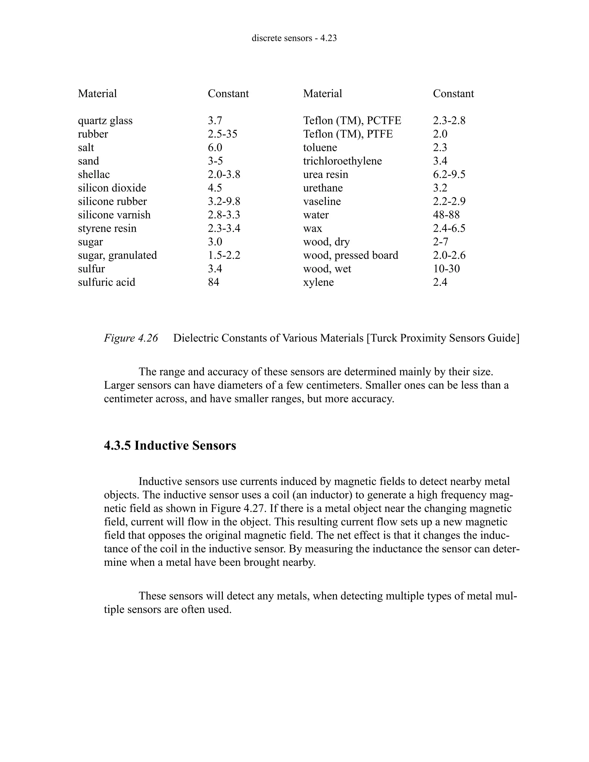 discrete sensors - 4.23
Figure 4.26 Dielectric Constants of Various Materials [Turck Proximity Sensors Guide]
The range and accuracy of these sensors are determined mainly by their size.
Larger sensors can have diameters of a few centimeters. Smaller ones can be less than a
centimeter across, and have smaller ranges, but more accuracy.
4.3.5 Inductive Sensors
Inductive sensors use currents induced by magnetic fields to detect nearby metal
objects. The inductive sensor uses a coil (an inductor) to generate a high frequency mag-
netic field as shown in Figure 4.27. If there is a metal object near the changing magnetic
field, current will flow in the object. This resulting current flow sets up a new magnetic
field that opposes the original magnetic field. The net effect is that it changes the induc-
tance of the coil in the inductive sensor. By measuring the inductance the sensor can deter-
mine when a metal have been brought nearby.
These sensors will detect any metals, when detecting multiple types of metal mul-
tiple sensors are often used.
Material
quartz glass
rubber
salt
sand
shellac
silicon dioxide
silicone rubber
silicone varnish
styrene resin
sugar
sugar, granulated
sulfur
sulfuric acid
Constant
3.7
2.5-35
6.0
3-5
2.0-3.8
4.5
3.2-9.8
2.8-3.3
2.3-3.4
3.0
1.5-2.2
3.4
84
Material
Teflon (TM), PCTFE
Teflon (TM), PTFE
toluene
trichloroethylene
urea resin
urethane
vaseline
water
wax
wood, dry
wood, pressed board
wood, wet
xylene
Constant
2.3-2.8
2.0
2.3
3.4
6.2-9.5
3.2
2.2-2.9
48-88
2.4-6.5
2-7
2.0-2.6
10-30
2.4
 