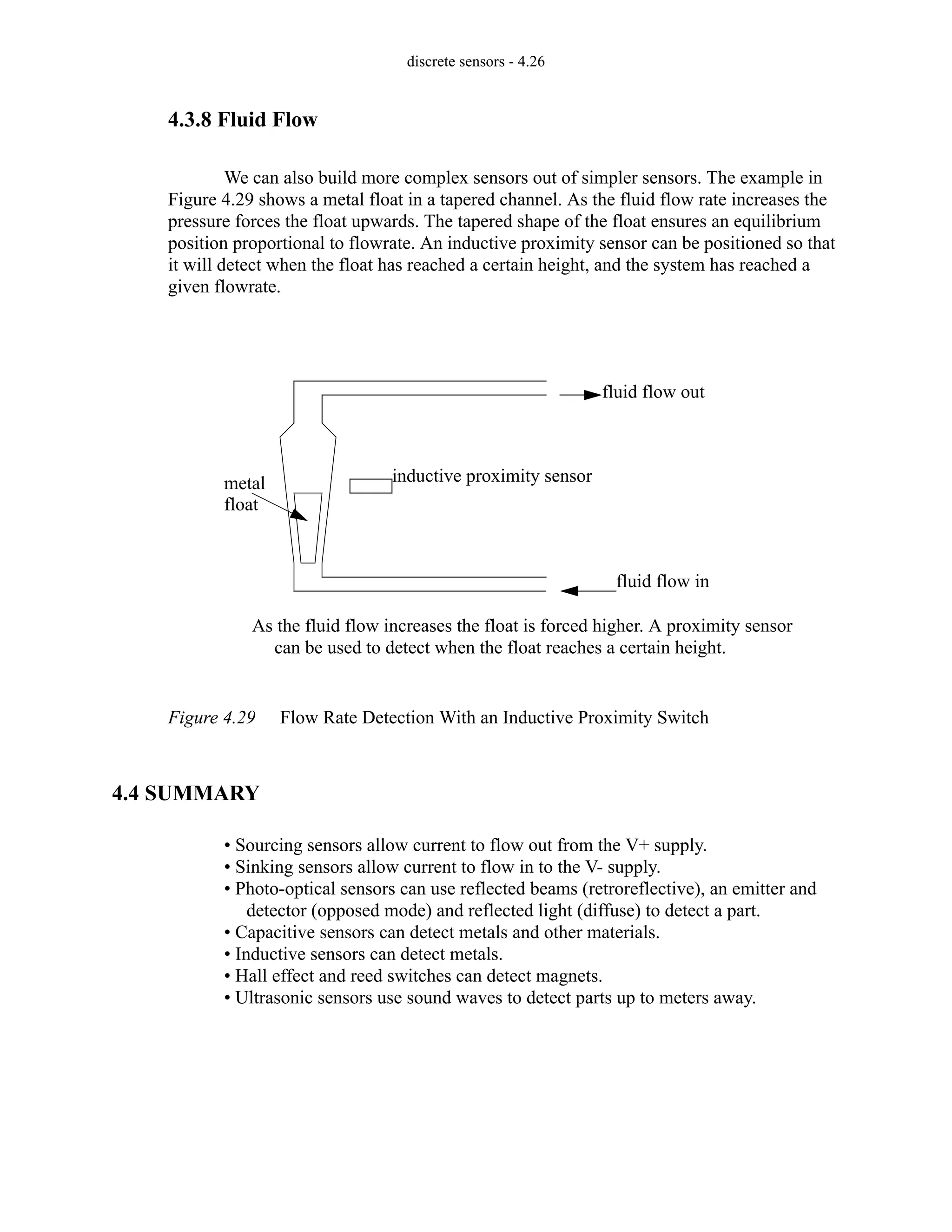 discrete sensors - 4.26
4.3.8 Fluid Flow
We can also build more complex sensors out of simpler sensors. The example in
Figure 4.29 shows a metal float in a tapered channel. As the fluid flow rate increases the
pressure forces the float upwards. The tapered shape of the float ensures an equilibrium
position proportional to flowrate. An inductive proximity sensor can be positioned so that
it will detect when the float has reached a certain height, and the system has reached a
given flowrate.
Figure 4.29 Flow Rate Detection With an Inductive Proximity Switch
4.4 SUMMARY
• Sourcing sensors allow current to flow out from the V+ supply.
• Sinking sensors allow current to flow in to the V- supply.
• Photo-optical sensors can use reflected beams (retroreflective), an emitter and
detector (opposed mode) and reflected light (diffuse) to detect a part.
• Capacitive sensors can detect metals and other materials.
• Inductive sensors can detect metals.
• Hall effect and reed switches can detect magnets.
• Ultrasonic sensors use sound waves to detect parts up to meters away.
fluid flow in
fluid flow out
metal inductive proximity sensor
As the fluid flow increases the float is forced higher. A proximity sensor
can be used to detect when the float reaches a certain height.
float
 