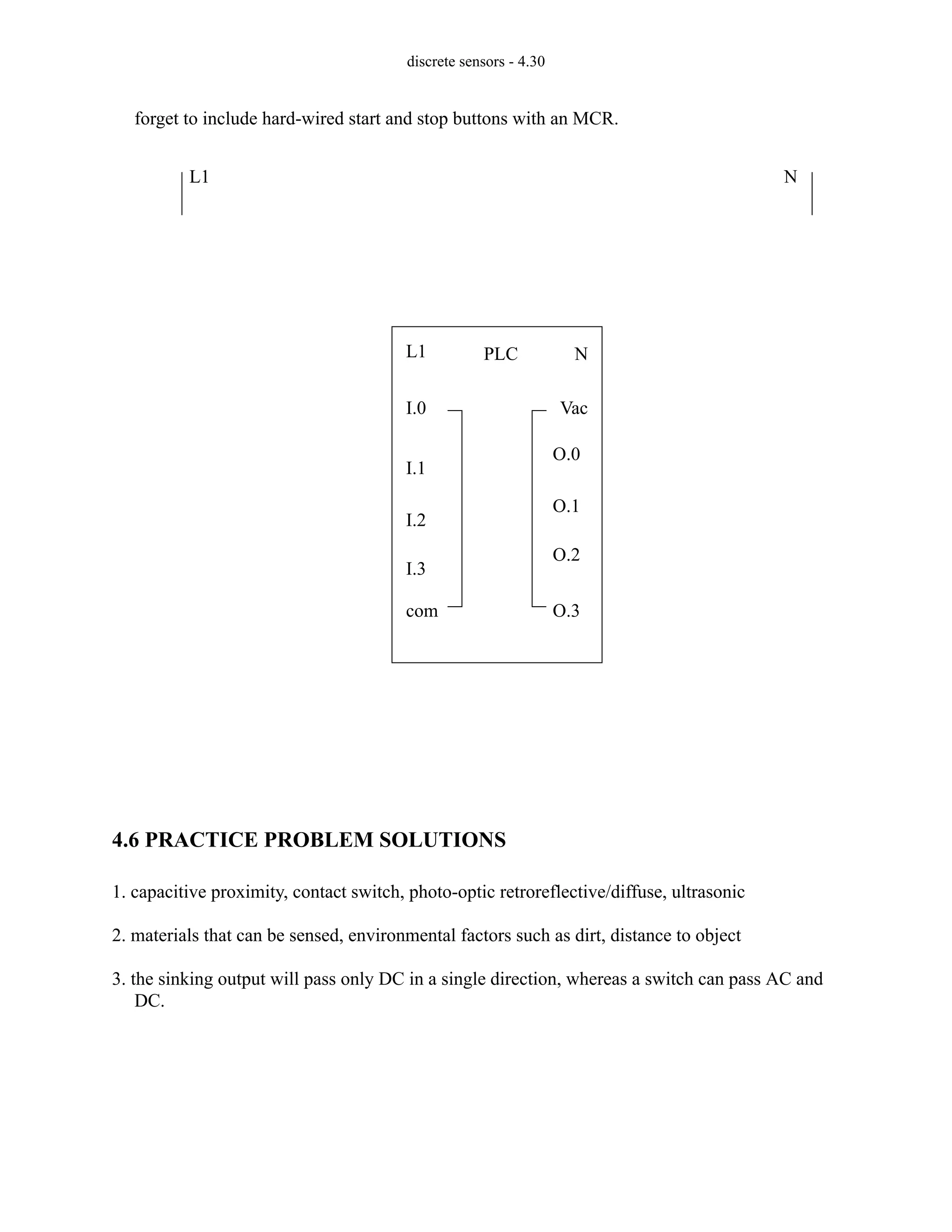 discrete sensors - 4.30
forget to include hard-wired start and stop buttons with an MCR.
4.6 PRACTICE PROBLEM SOLUTIONS
1. capacitive proximity, contact switch, photo-optic retroreflective/diffuse, ultrasonic
2. materials that can be sensed, environmental factors such as dirt, distance to object
3. the sinking output will pass only DC in a single direction, whereas a switch can pass AC and
DC.
PLC
L1 N
I.1
I.2
I.3
com
I.0
O.0
O.1
O.2
O.3
Vac
L1 N
 