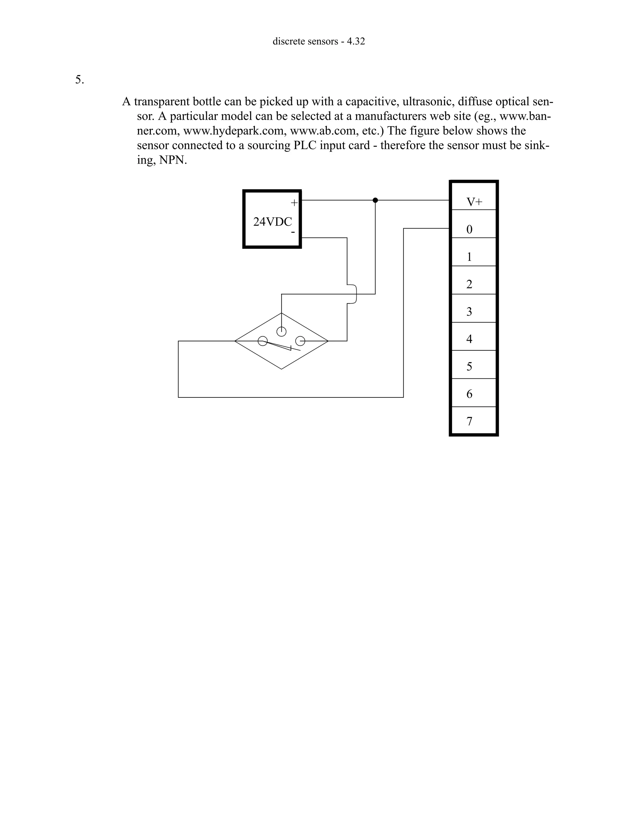 discrete sensors - 4.32
5.
A transparent bottle can be picked up with a capacitive, ultrasonic, diffuse optical sen-
sor. A particular model can be selected at a manufacturers web site (eg., www.ban-
ner.com, www.hydepark.com, www.ab.com, etc.) The figure below shows the
sensor connected to a sourcing PLC input card - therefore the sensor must be sink-
ing, NPN.
V+
0
1
2
3
4
5
6
7
24VDC
+
-
 