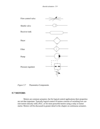 discrete actuators - 5.9
Figure 5.7 Pneumatics Components
5.7 MOTORS
Motors are common actuators, but for logical control applications their properties
are not that important. Typically logical control of motors consists of switching low cur-
rent motors directly with a PLC, or for more powerful motors using a relay or motor
starter. Motors will be discussed in greater detail in the chapter on continuous actuators.
Flow control valve
Shuttle valve
Receiver tank
Pump
Dryer
Filter
Pressure regulator
 