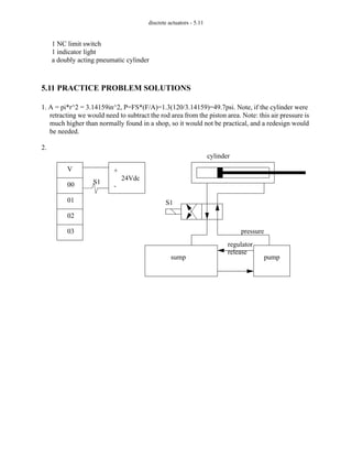 discrete actuators - 5.11
1 NC limit switch
1 indicator light
a doubly acting pneumatic cylinder
5.11 PRACTICE PROBLEM SOLUTIONS
1. A = pi*r^2 = 3.14159in^2, P=FS*(F/A)=1.3(120/3.14159)=49.7psi. Note, if the cylinder were
retracting we would need to subtract the rod area from the piston area. Note: this air pressure is
much higher than normally found in a shop, so it would not be practical, and a redesign would
be needed.
2.
+
24Vdc
-
V
00
01
02
03
sump pump
cylinder
regulator
pressure
release
S1
S1
 