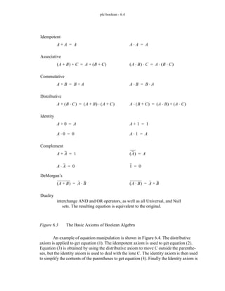 plc boolean - 6.4
Figure 6.3 The Basic Axioms of Boolean Algebra
An example of equation manipulation is shown in Figure 6.4. The distributive
axiom is applied to get equation (1). The idempotent axiom is used to get equation (2).
Equation (3) is obtained by using the distributive axiom to move C outside the parenthe-
ses, but the identity axiom is used to deal with the lone C. The identity axiom is then used
to simplify the contents of the parentheses to get equation (4). Finally the Identity axiom is
A A
+ A
= A A
⋅ A
=
Idempotent
A B
+
( ) C
+ A B C
+
( )
+
= A B
⋅
( ) C
⋅ A B C
⋅
( )
⋅
=
Associative
A B
+ B A
+
= A B
⋅ B A
⋅
=
Commutative
A B C
⋅
( )
+ A B
+
( ) A C
+
( )
⋅
= A B C
+
( )
⋅ A B
⋅
( ) A C
⋅
( )
+
=
Distributive
A 0
+ A
= A 1
+ 1
=
Identity
A 0
⋅ 0
= A 1
⋅ A
=
A A
+ 1
= A
( ) A
=
Complement
A A
⋅ 0
= 1 0
=
A B
+
( ) A B
⋅
= A B
⋅
( ) A B
+
=
DeMorgan’s
Duality
interchange AND and OR operators, as well as all Universal, and Null
sets. The resulting equation is equivalent to the original.
 