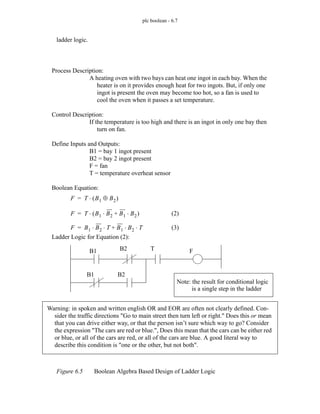 plc boolean - 6.7
ladder logic.
Figure 6.5 Boolean Algebra Based Design of Ladder Logic
Process Description:
A heating oven with two bays can heat one ingot in each bay. When the
heater is on it provides enough heat for two ingots. But, if only one
ingot is present the oven may become too hot, so a fan is used to
cool the oven when it passes a set temperature.
Control Description:
If the temperature is too high and there is an ingot in only one bay then
turn on fan.
Define Inputs and Outputs:
B1 = bay 1 ingot present
B2 = bay 2 ingot present
F = fan
T = temperature overheat sensor
Boolean Equation:
F T B1 B2
⊕
( )
⋅
=
F T B1 B2
⋅ B1 B2
⋅
+
( )
⋅
=
F B1 B2 T
⋅ ⋅ B1 B2 T
⋅ ⋅
+
=
B1 B2
B1 B2
T F
Note: the result for conditional logic
is a single step in the ladder
Ladder Logic for Equation (2):
Warning: in spoken and written english OR and EOR are often not clearly defined. Con-
sider the traffic directions "Go to main street then turn left or right." Does this or mean
that you can drive either way, or that the person isn’t sure which way to go? Consider
the expression "The cars are red or blue.", Does this mean that the cars can be either red
or blue, or all of the cars are red, or all of the cars are blue. A good literal way to
describe this condition is "one or the other, but not both".
(2)
(3)
 