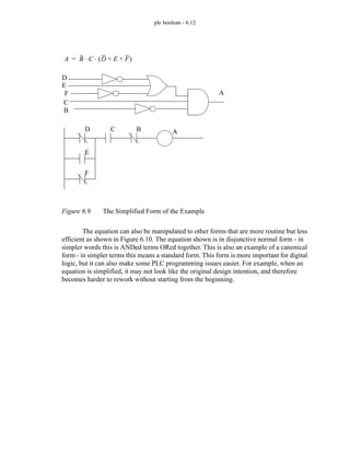 plc boolean - 6.12
Figure 6.9 The Simplified Form of the Example
The equation can also be manipulated to other forms that are more routine but less
efficient as shown in Figure 6.10. The equation shown is in disjunctive normal form - in
simpler words this is ANDed terms ORed together. This is also an example of a canonical
form - in simpler terms this means a standard form. This form is more important for digital
logic, but it can also make some PLC programming issues easier. For example, when an
equation is simplified, it may not look like the original design intention, and therefore
becomes harder to rework without starting from the beginning.
D
F
B
E
C
A
D C
E
A
F
B
A B C D E F
+ +
( )
⋅ ⋅
=
 